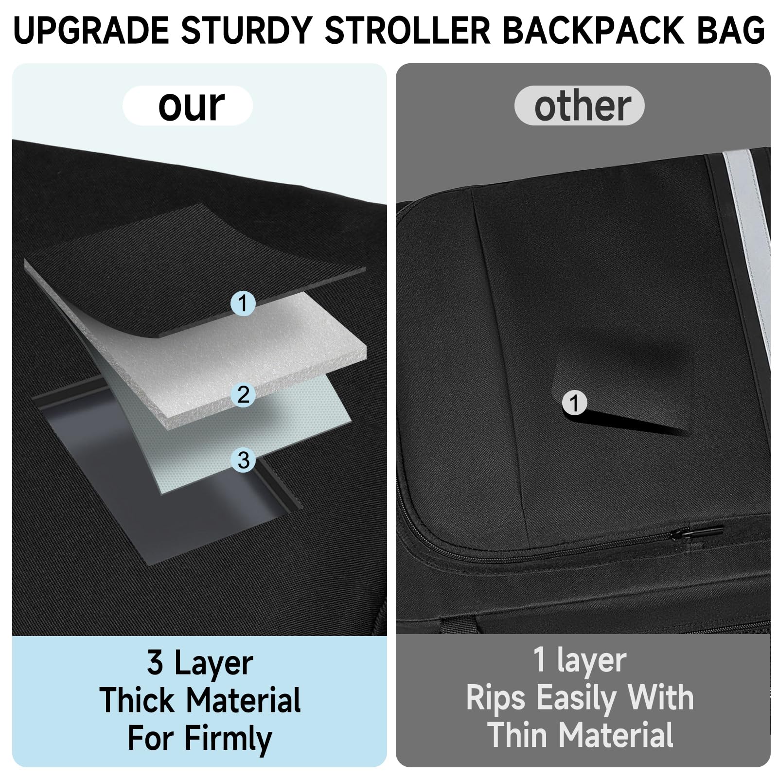 Borsa da viaggio per passeggino, zaino imbottito compatibile con passeggino Gb Pockit/GB Pockit+ All City/GB Pockit Air All Terrain/Cybex Libelle 2, borsa portaoggetti per accessori per passeggino di