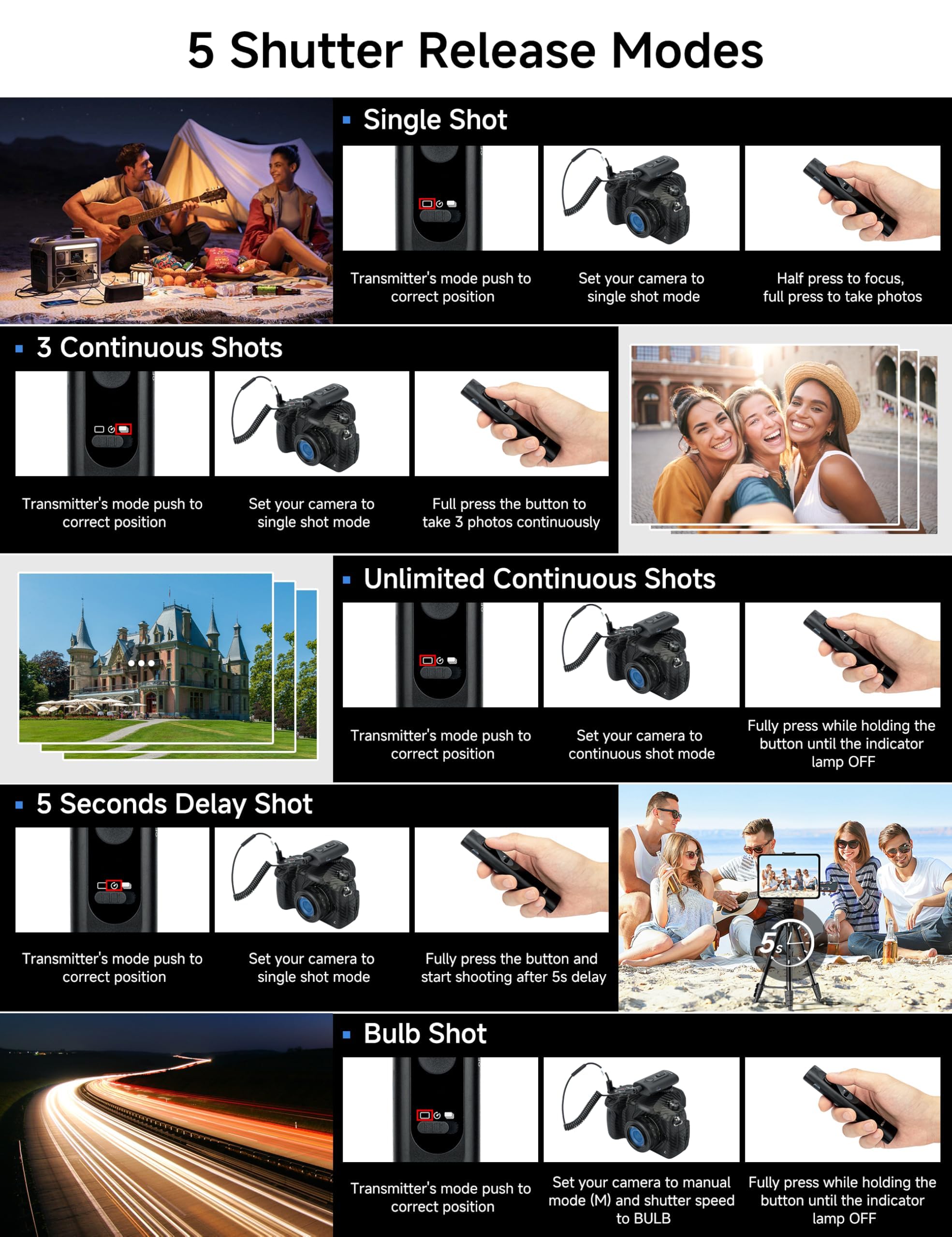 PROfezzion Fotocamera Set di Telecomando Senza Fili per Canon Nikon Fujifilm Fuji Sony Olympus Panasonic Fotocamere DSLR Fotografica