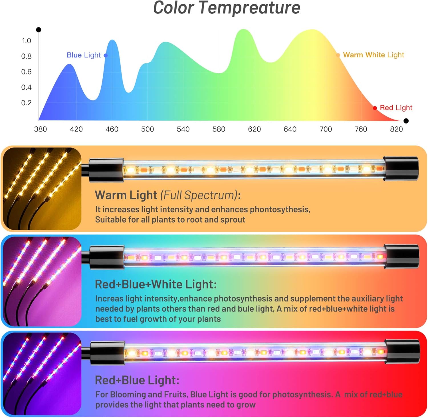 Grow Light for Indoor Plants Four Head LED Growing Light 80 LED Lamps Full Spectrum Plant Growing Lamps 3 Switch Modes 10 Brightness Settings for Indoor Plants Growth (No AC Adapter) : Patio, Lawn & Garden