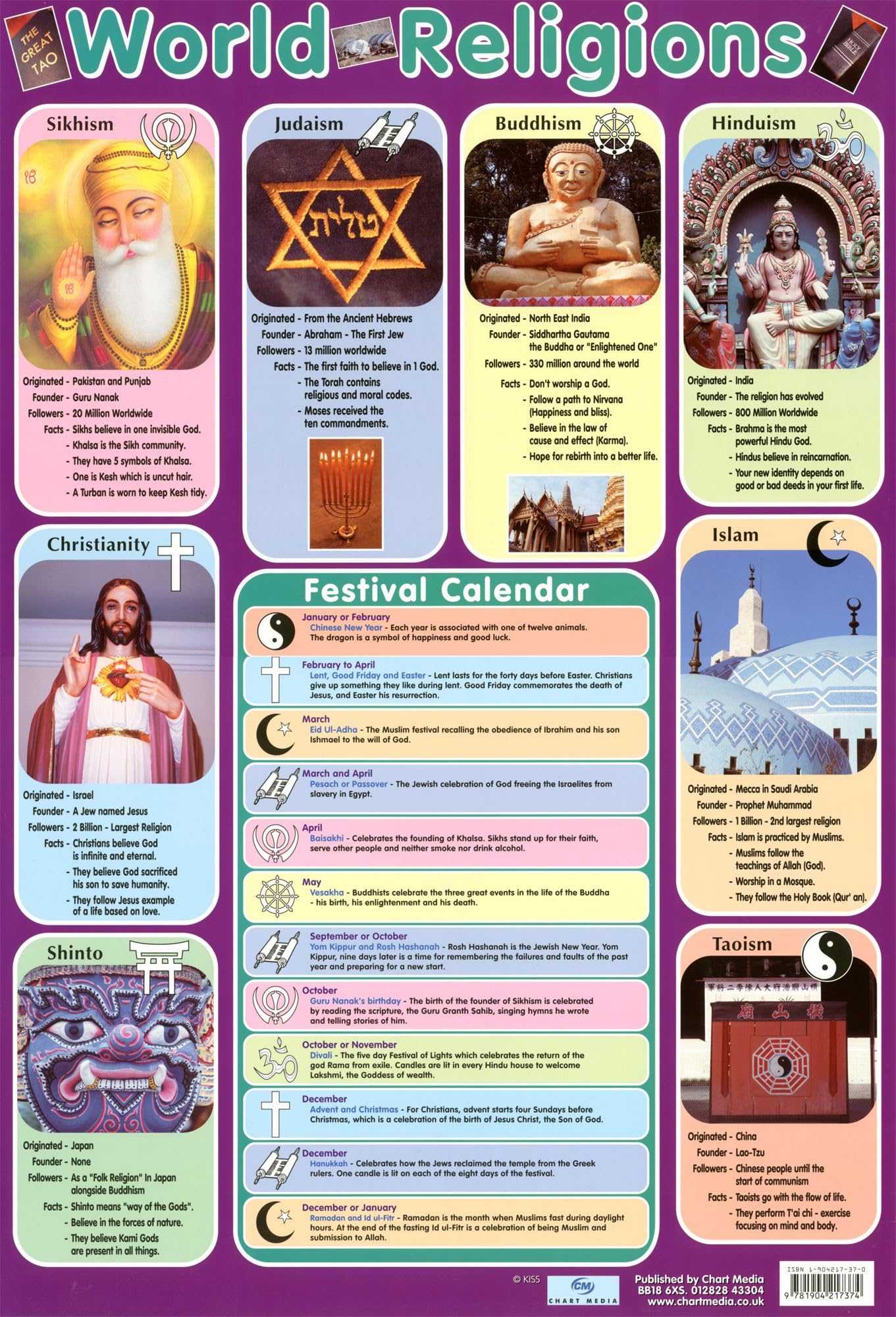 Grindstore Laminated World Religions Mini Poster Wall Art Print, Room Decor, Bedroom Home Office Decoration, Gift Idea, Novelty Wall Decor, Compact Art Print