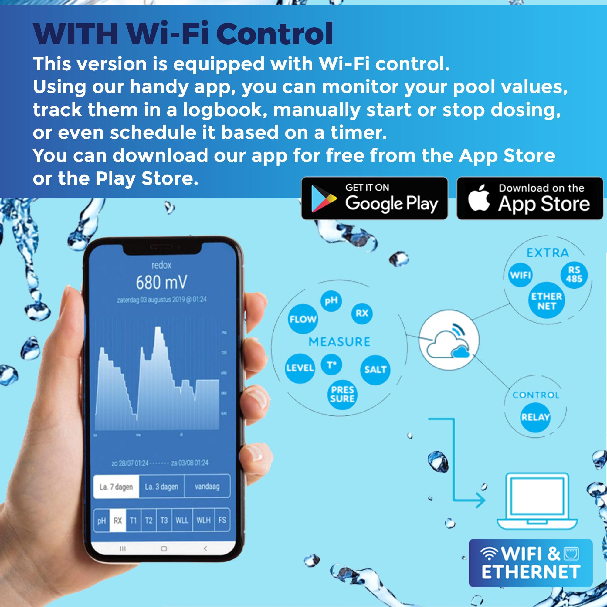 Chlore WiFi – Traitement Automatique de l’Eau avec système de Dosage de Chlore et pH pour Spa et Piscine Jusqu’à 150m³ – avec WiFi (Interrupteurs de débit et de Niveau)