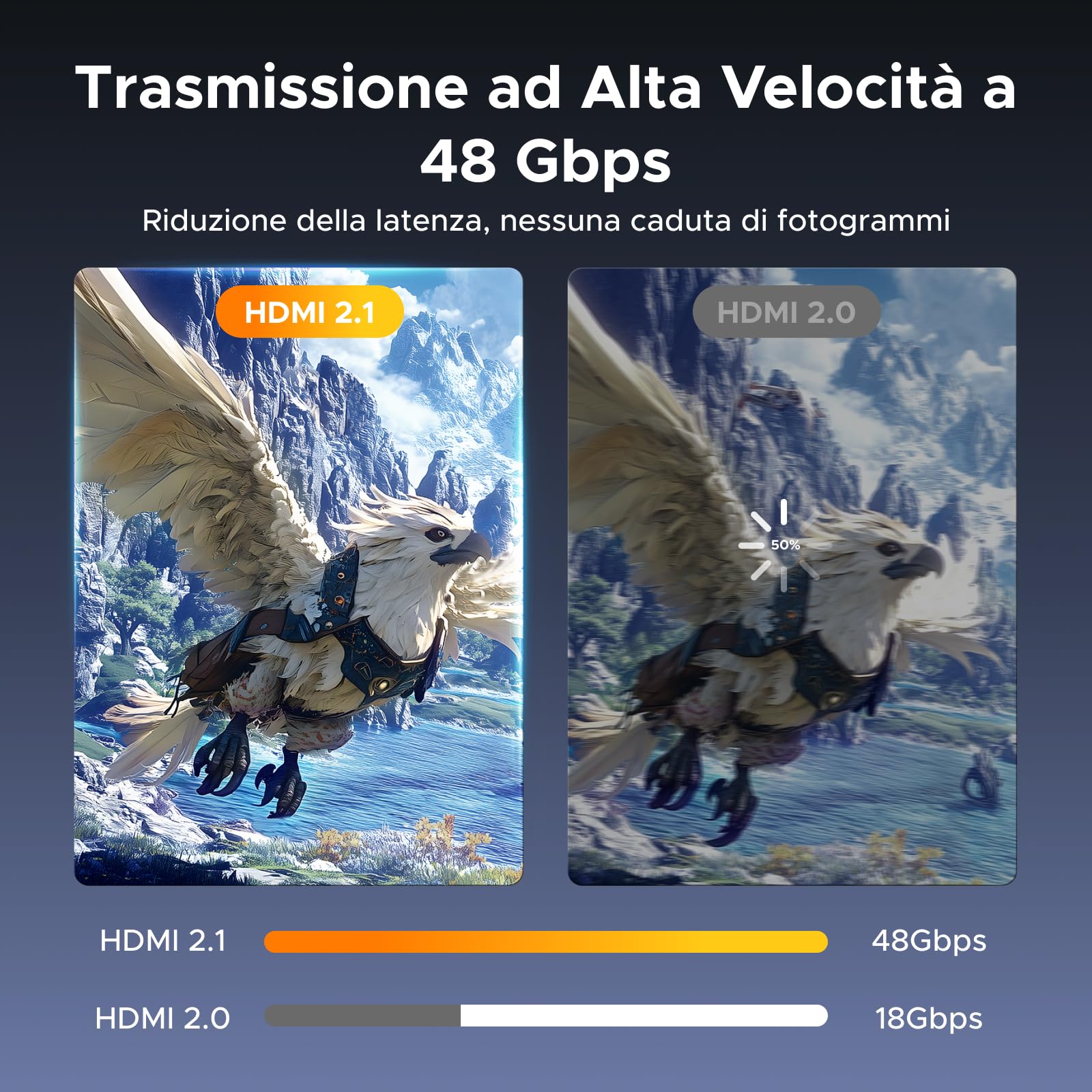 UGREEN HDMI Connetore 2.1 8K 10K 60Hz Adattatore Femmina HDR Supporta eARC 3D Compatibile con Mac mini M4 Pro PC HDTV, 2Pcs