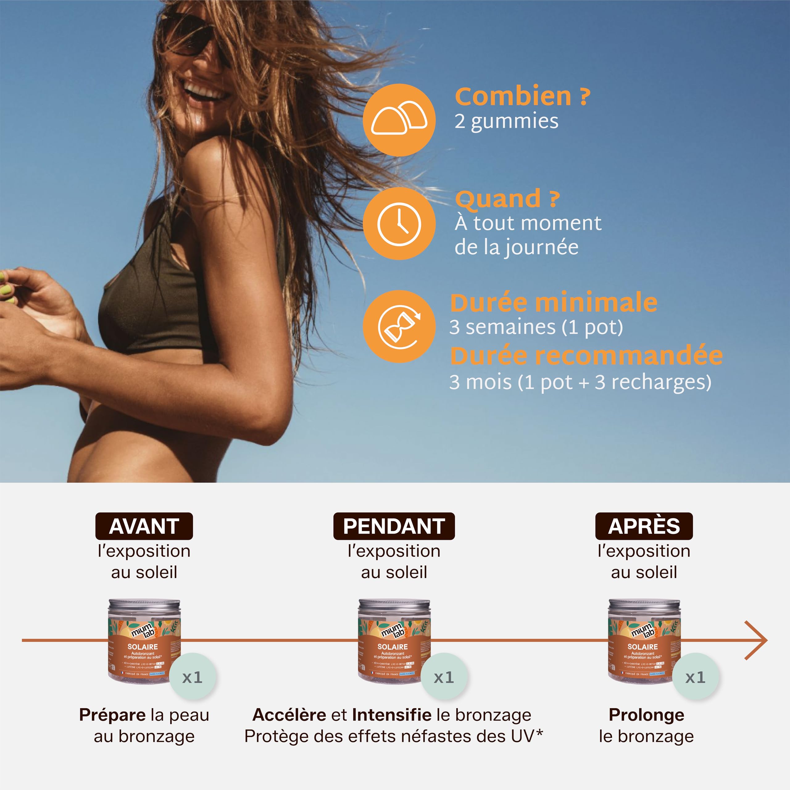 Mium Lab - Gummies Solaire - Complément Alimentaire Bronzage - Prépare la Peau au Soleil, Prolonge & Accélère bronzage - Bêta-carotène, Vit E, Cuivre - Sans Sucres - Cure 63J - Fabriqué en France