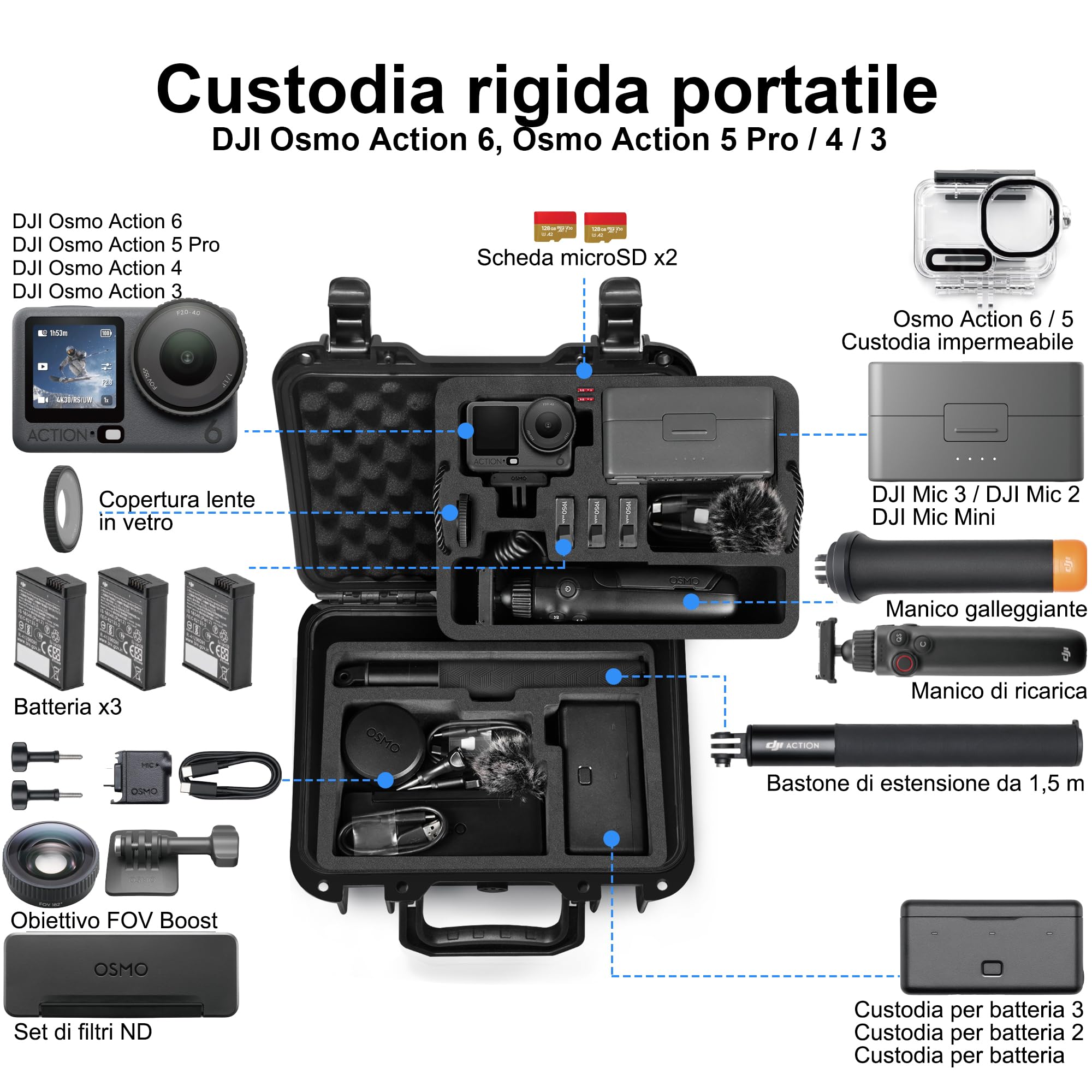 LEKUFEE Piccola Custodia Rigida Impermeabile per DJI Osmo Action 6/5 Pro/4/3,Combo Adventure,Combo Essenziale,Combo Standard e Accessori (Solo Valigia)