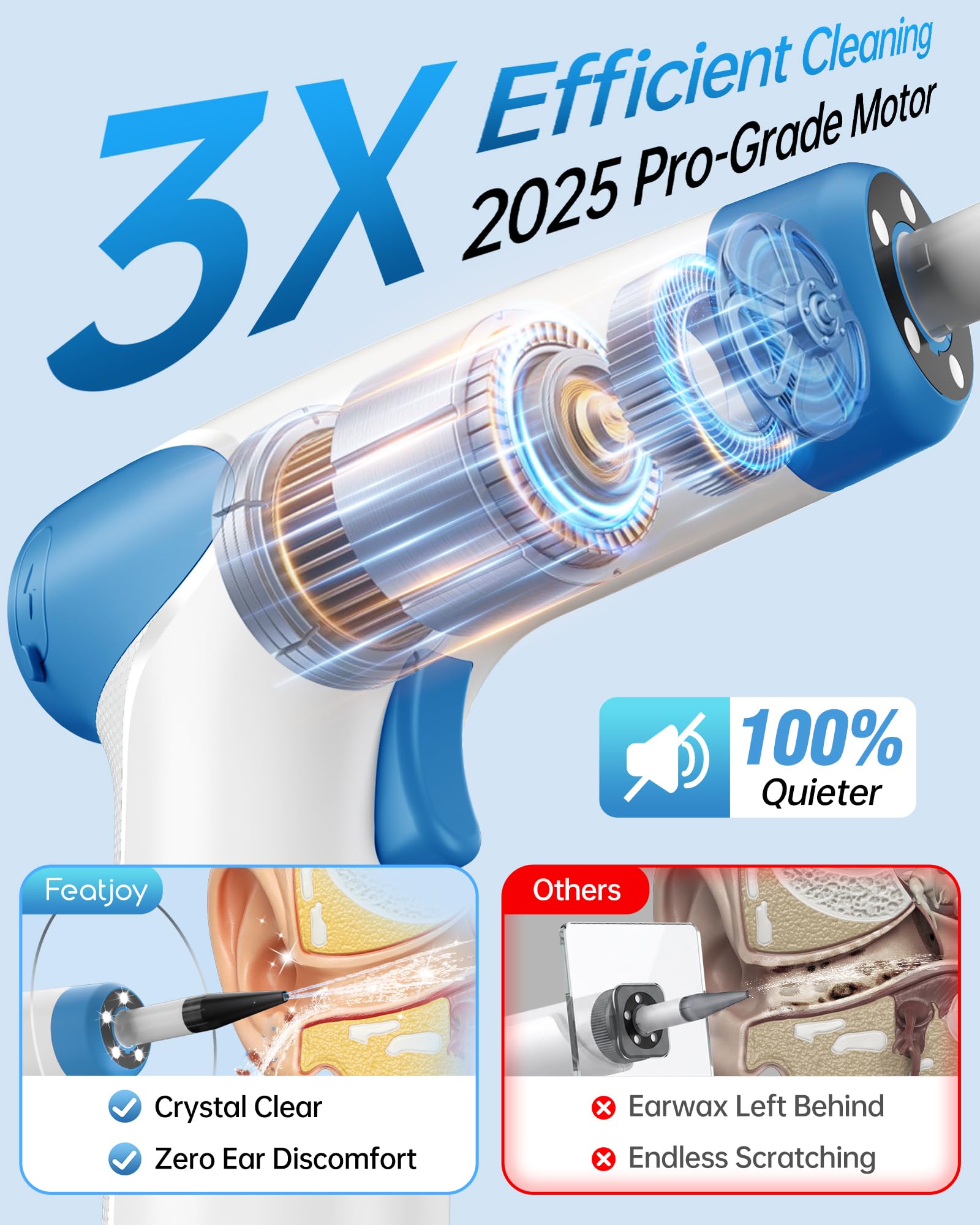 Featjoy Kit de retrait de cérumen, nettoyeur d'oreille électrique 2026 avec 12 modes de nettoyage et température de l'eau en temps réel, système d'irrigation efficace pour plusieurs cérumens d'adultes