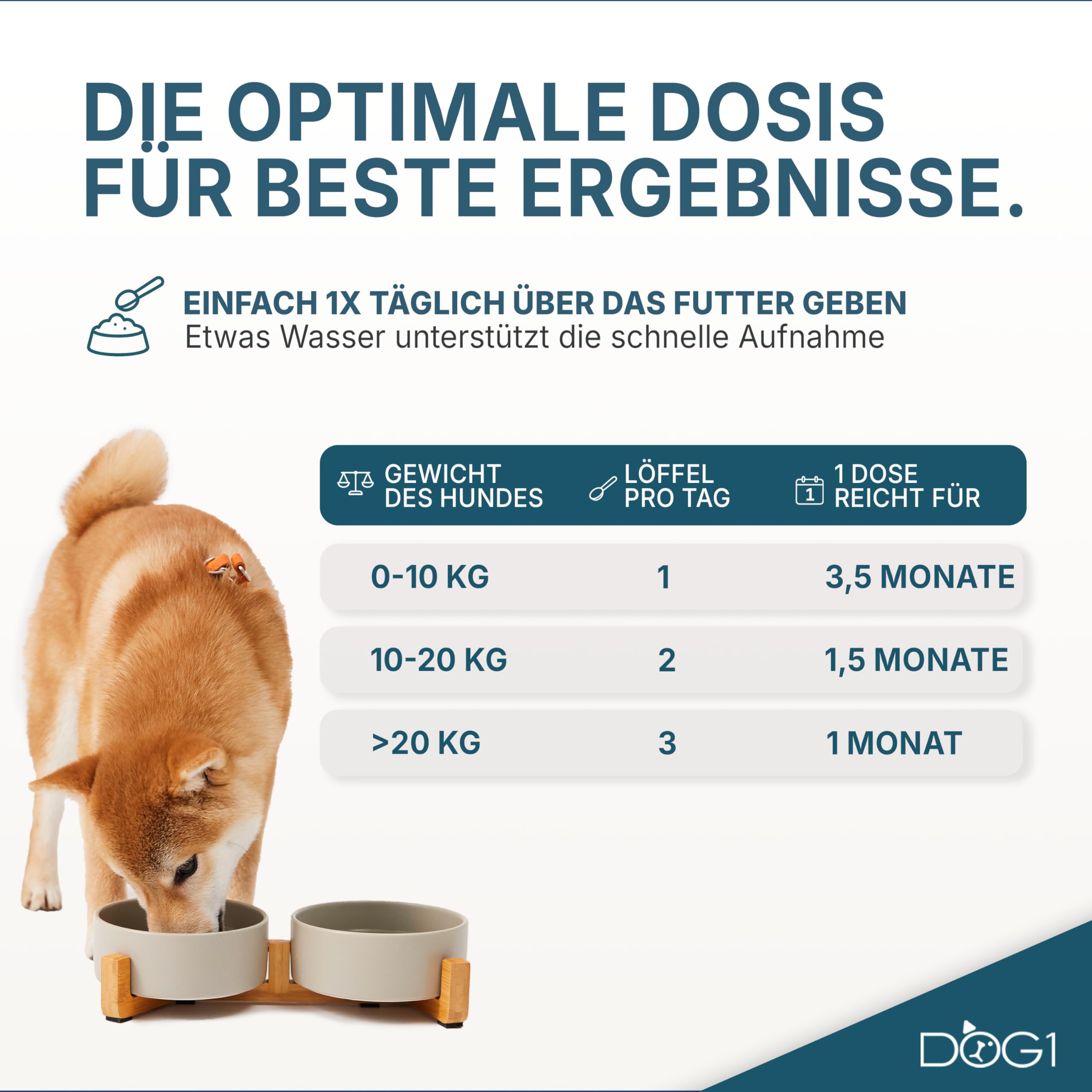 dog1® Zahnpflege Pulver für Hunde – Made IN Germany - Natürliches Mittel gegen Mundgeruch & Zahnstein - Zahnpflege Hund - Zahnputzflocken mit Zahnsteinentferner – Von Tierärzten entwickelt - 200 g