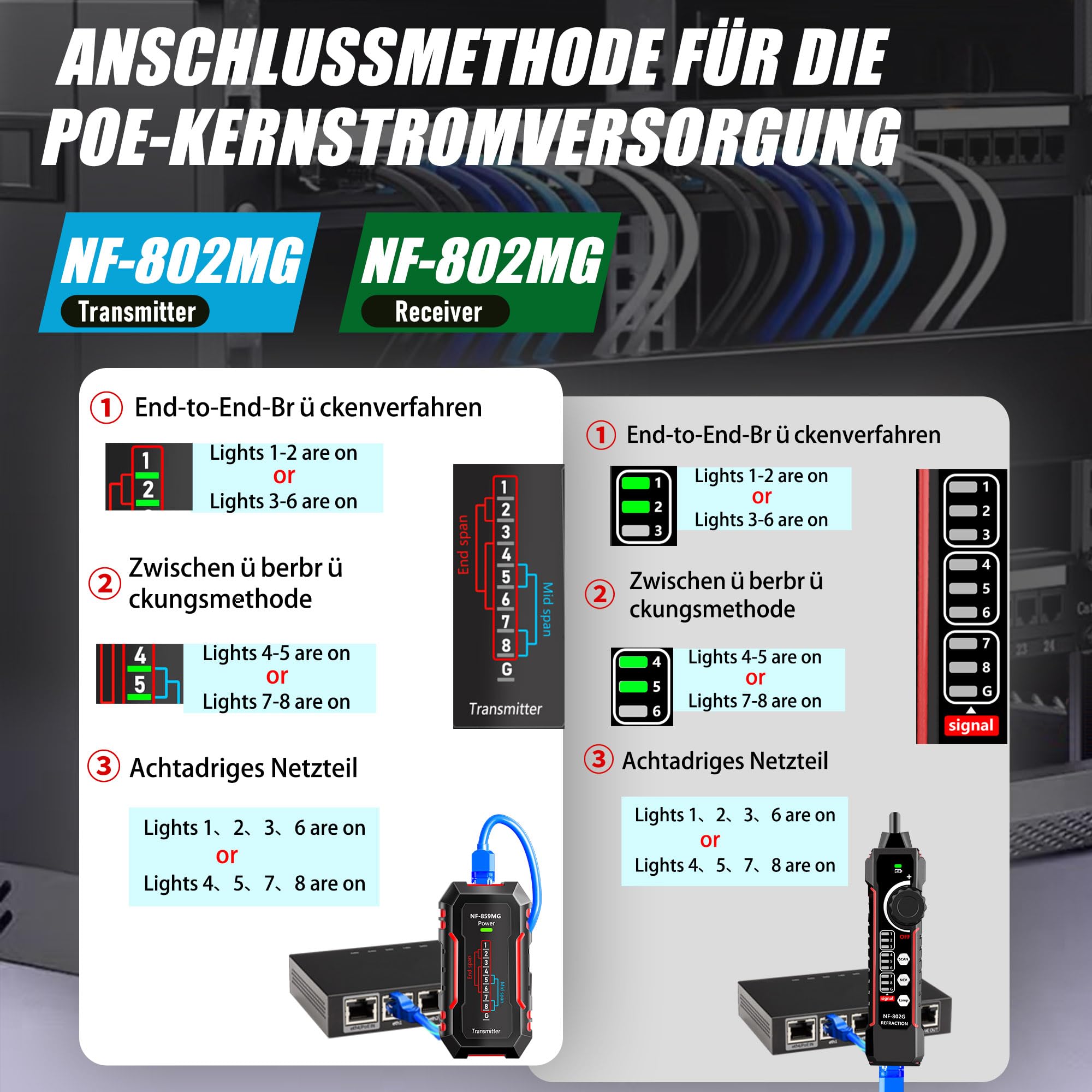 Netzwerkkabel-Tester, Ethernet-Kabel-Tester, Leitungsfinder, Tongenerator, Kabel-Tracer, NCV/LAN/POE/RJ45/RJ11/Cat5/Cat6/Cat3-Netzwerke, Kabelprüfung und Telefonleitungsprüfung NF-802MG