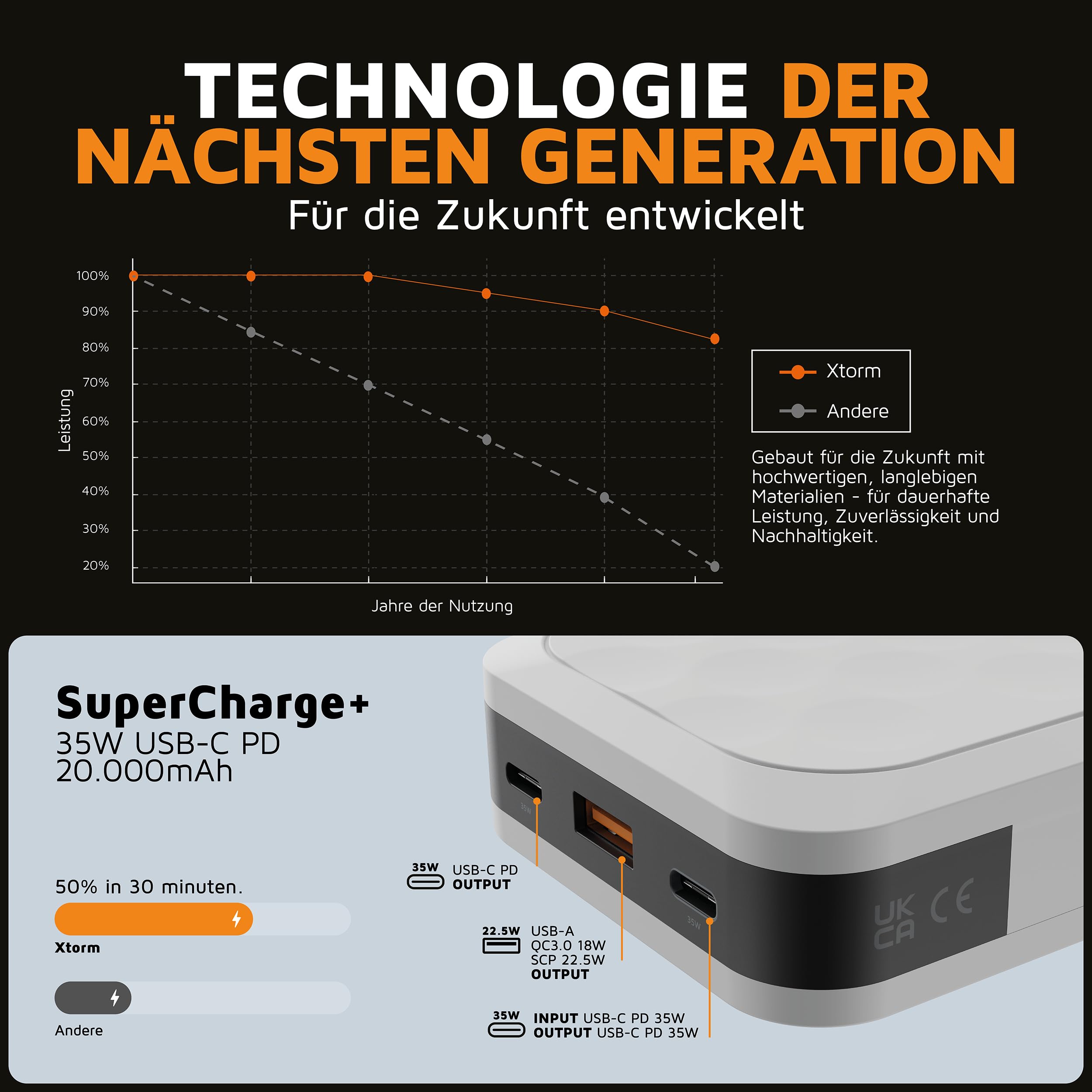 POWER BANK FUEL SERIES FS-5200 20000mAh BLANCO XTORM
