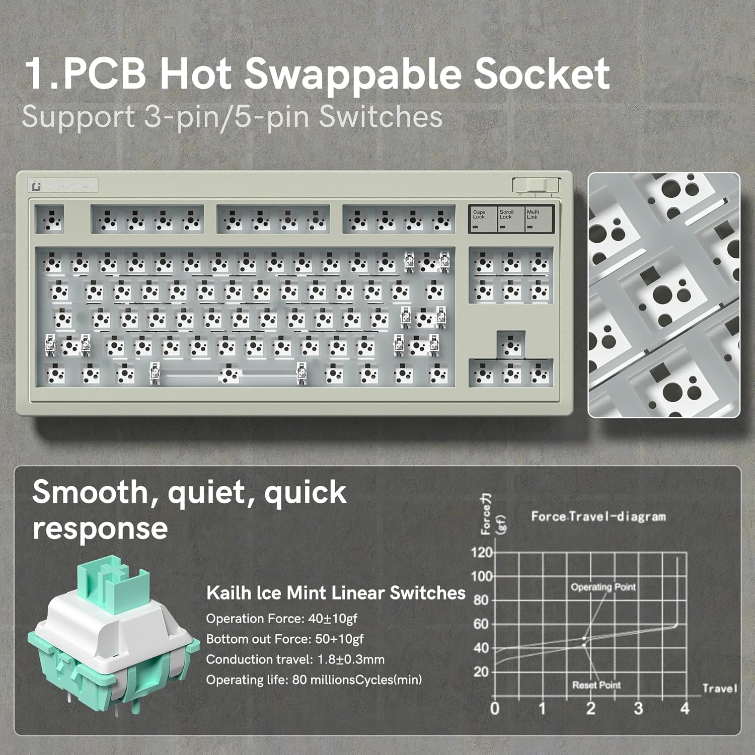 Diagram showing the PCB hot-swappable sockets supporting 3-pin and 5-pin switches, along with Kailh Ice Mint Linear Switches details