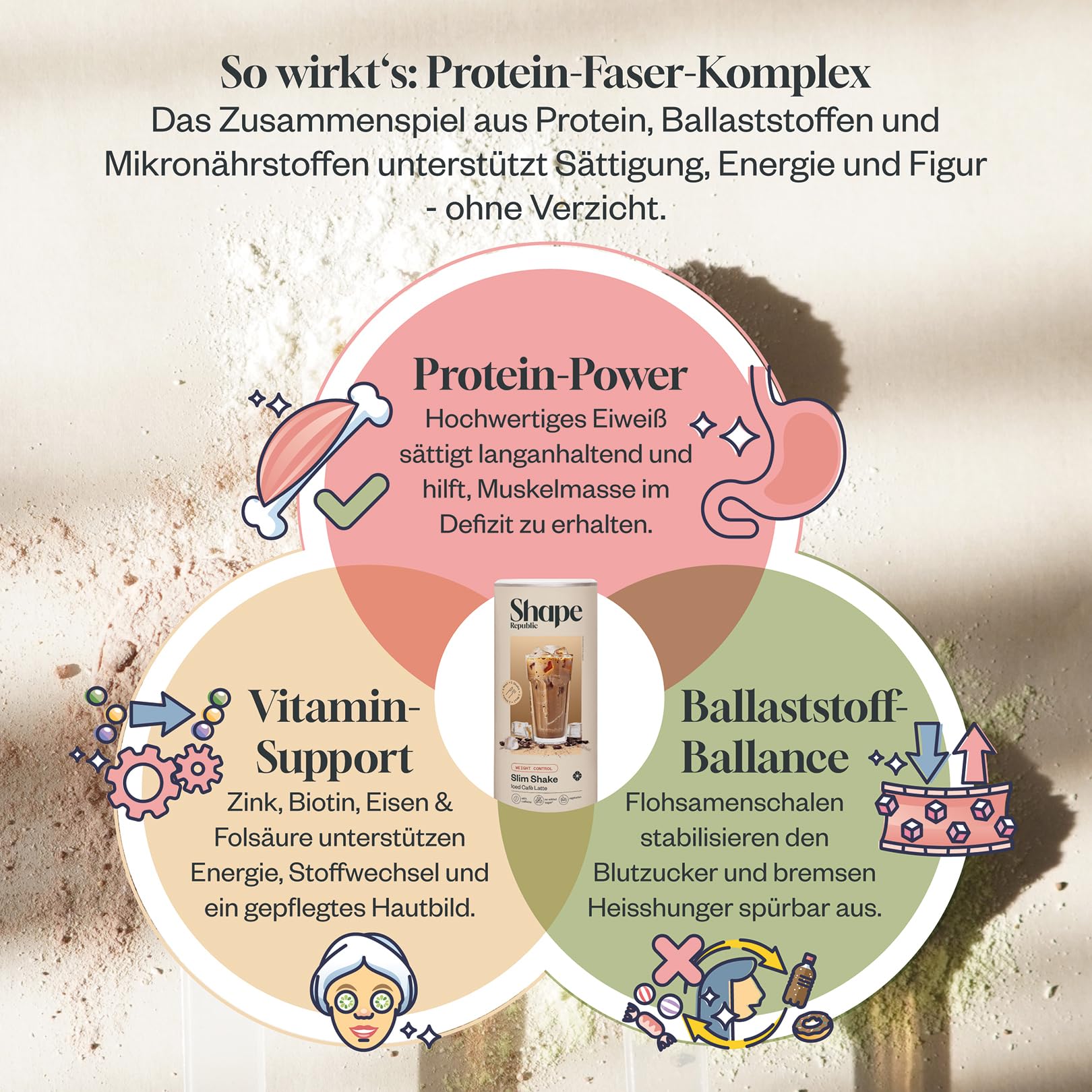 SHAPE REPUBLIC Mango Lassi - Abnehm Shake - Proteinreich - Enthält 24 Vitamine & Mineralstoffe - Diät Shakes zum Abnehmen