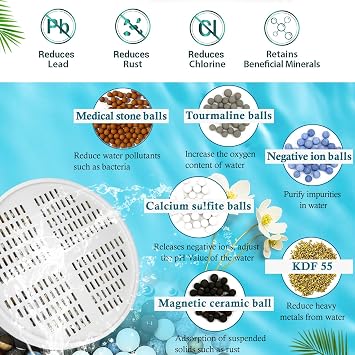 Shower Filter Compatible with AquaHomeGroup Vitamin C + E + A Shower Filter Replacement,for Hard Water - Filters Chlorine -4 Pack