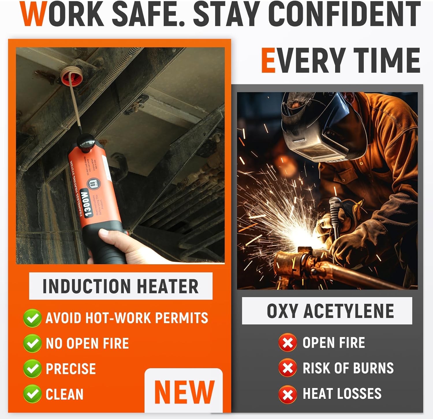 Upgrated Magnetic Induction Heater Kit, 1300W 110V Induction Heater Bolt Removal with 4 Coils and Box, Hand Held Induction Bolt Removal Tool, Heat Induction Tool for Rusty Screw Removing