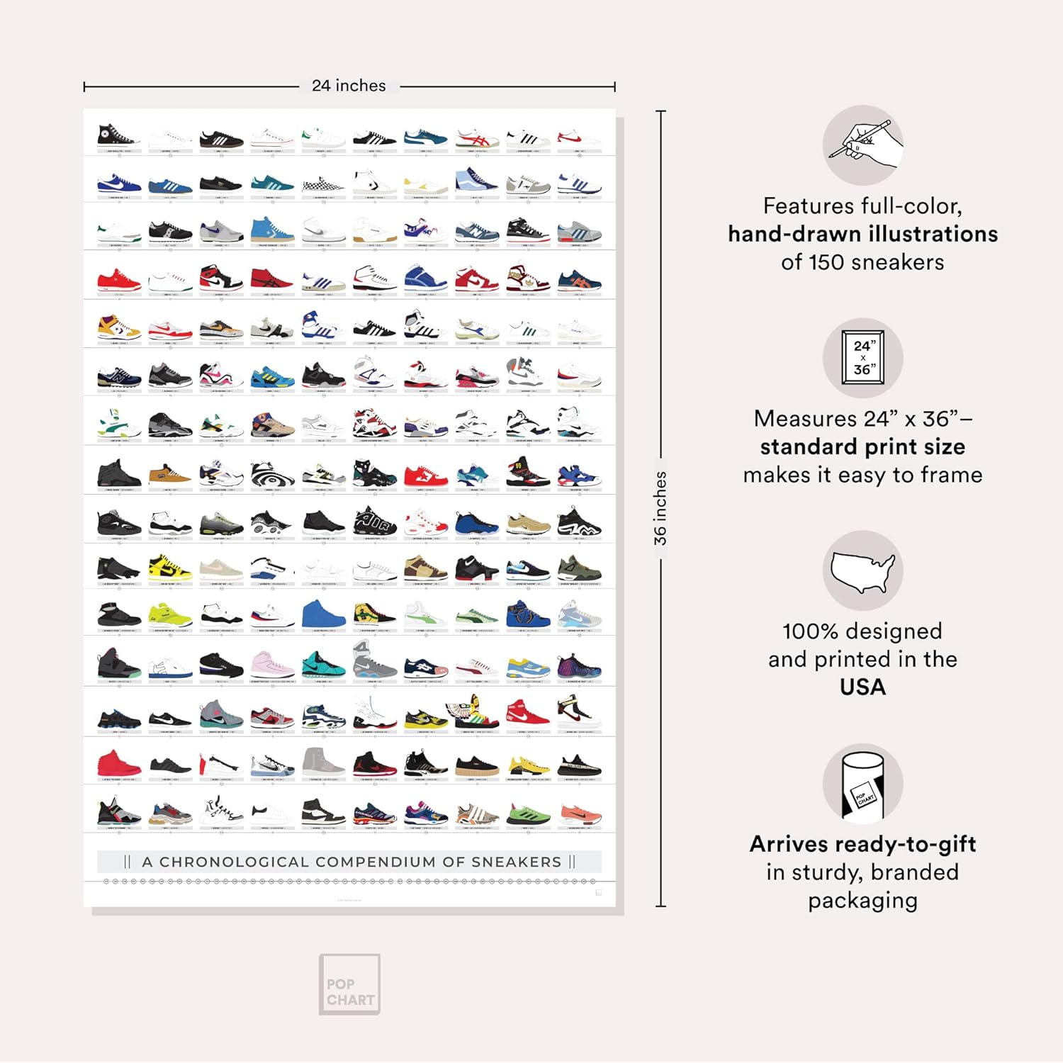 Pop Chart | History of Sneakers Poster | 24" x 36" Large Print | Chronological Compendium of 150 Shoes | Nike, Jordans, Reeboks, Adidas, and More | Sneakerhead Wall Art for Bedroom | 100% Made in USA