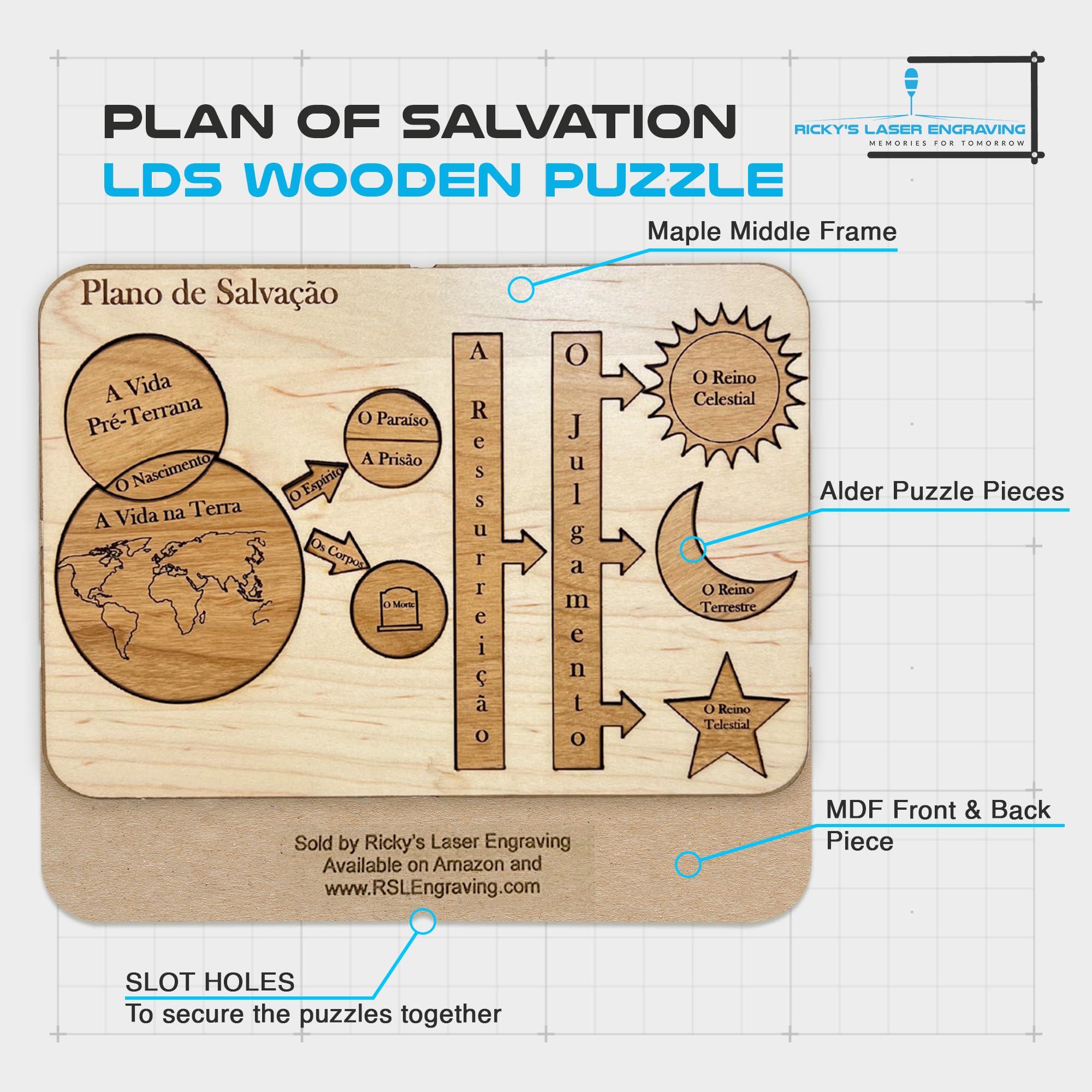 Lds Plan Of Salvation Scriptures