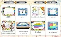 Vista 4 de Jasonwell Tapete mágico para pintar al agua, tapete de dibujo de 60 x 40 pulgadas para dibujar al agua, tablero para colorear, juguetes educativos