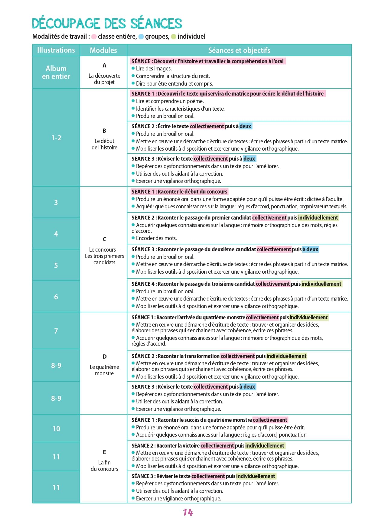 Histoires à écrire CP - CE1 - Le concours de monstres (+ ressources numériques)