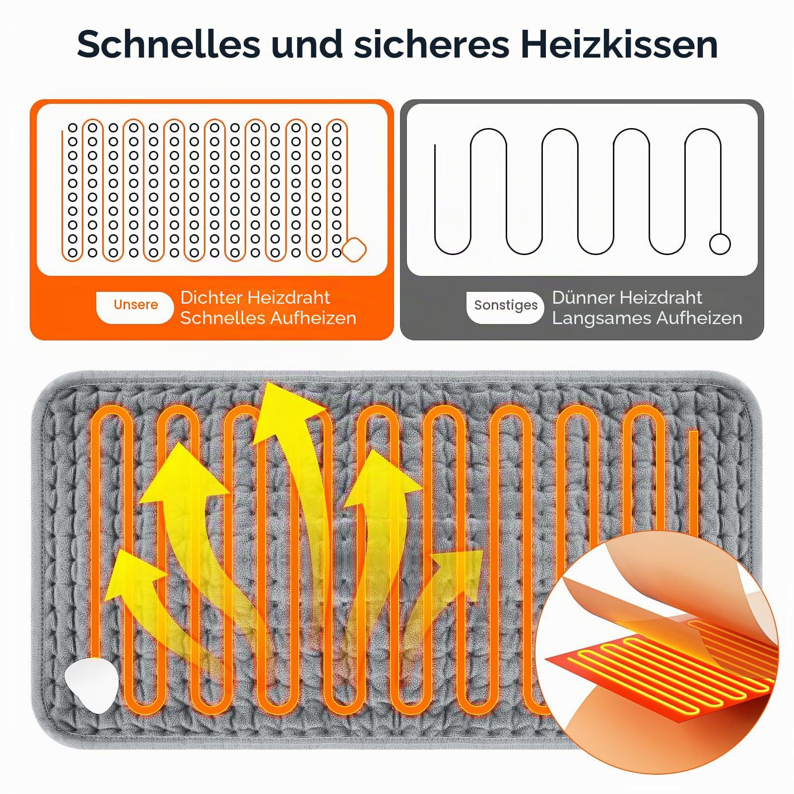 Heizkissen mit Abschaltautomatik, Wärmekissen mit Taillenriemen und 10 Heizstufen, Heizdecke mit Handtasche für Rücken, Nacken, Schulter, Bauch, Maschinenwaschbar