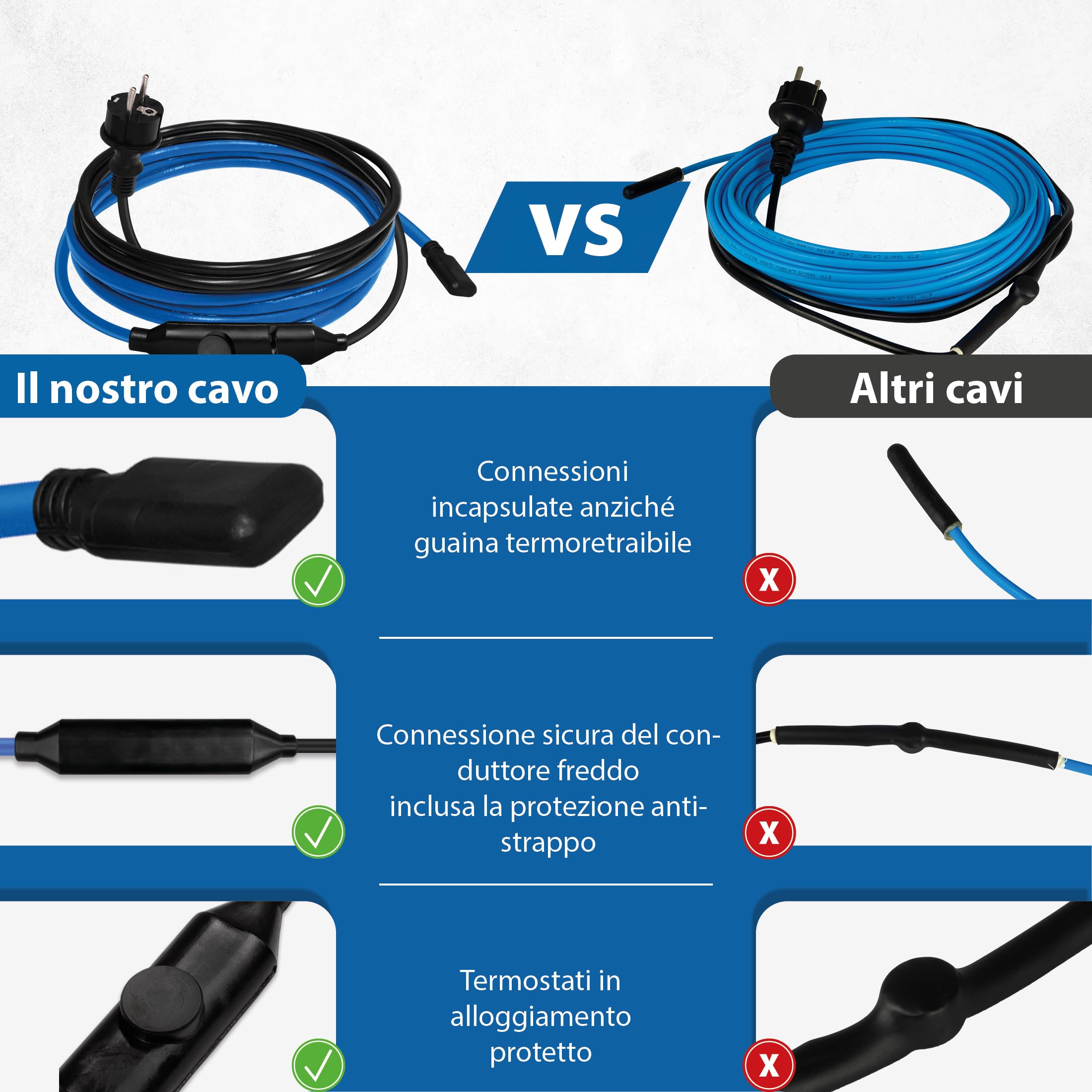 Cavo elettrico antigelo 15 W/m per tubi, condutture, serbatoi - Riscaldamento ausiliario Riscaldamento antigelo Cavo riscaldante - Lunghezza 12 m con termostato integrato +5 °C on / +15 °C off