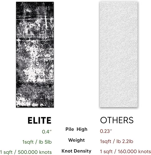 Miniatura 224 de Keen Home Design Alfombras de área - 9x12 sin desprendimiento, alfombras abstractas para cocina, sala de estar, dormitorio, comedor, entrada -