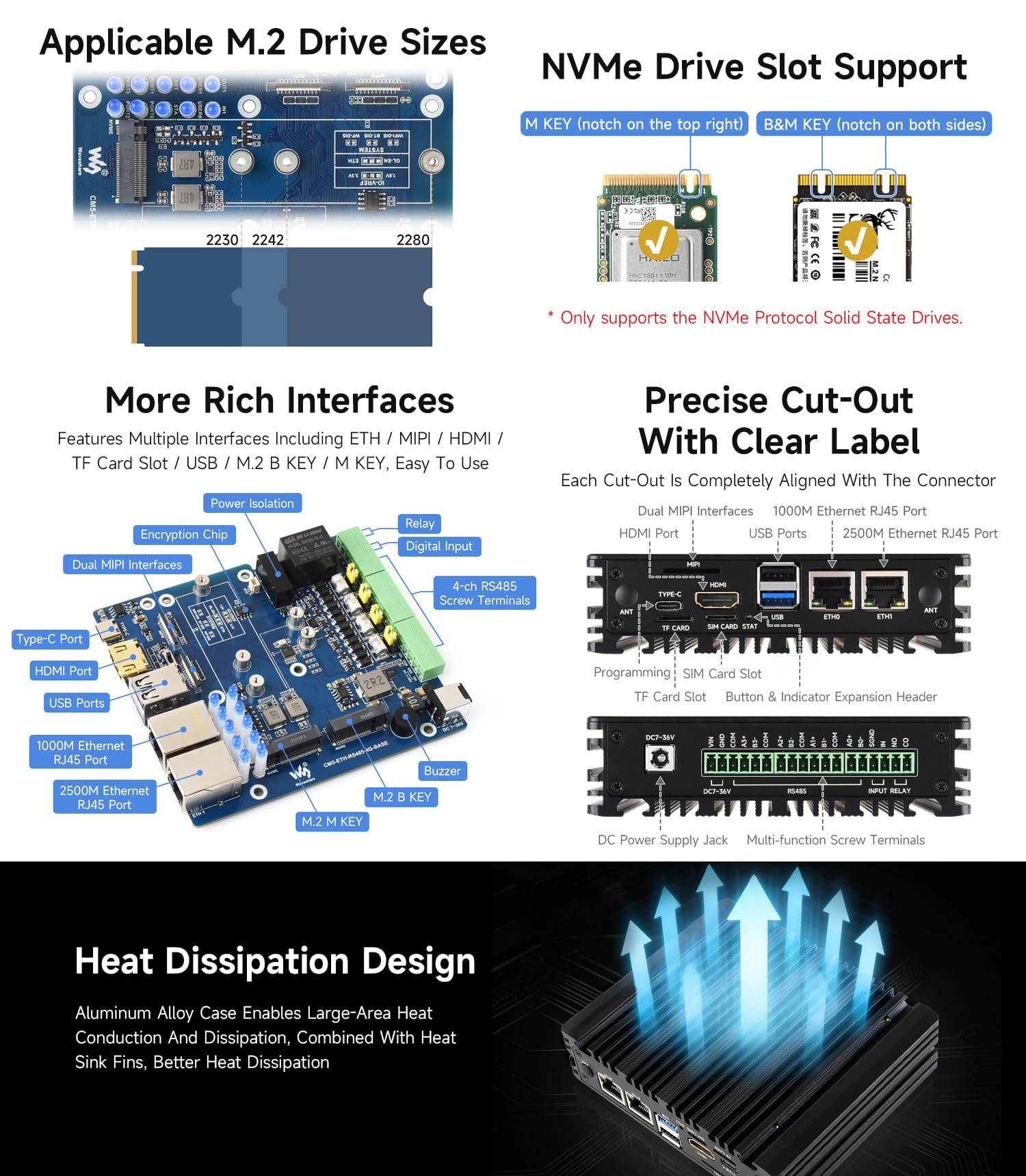 Waveshare Gigabit/2.5G Dual Ethernet Multi-Function Expansion Board Based on Raspberry Pi CM5 (NOT Included),RS485, 4G/5G Module and 4K Display Output, Board Only