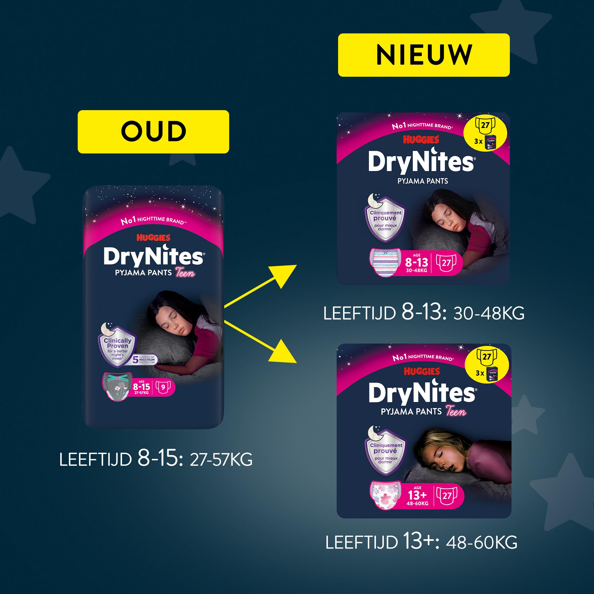 Huggies DryNites - Pañales de noche para enuresis, para niñas de 13 a 17 años (48-60 kg), 27 unidades (3 x 9), paquete mensual