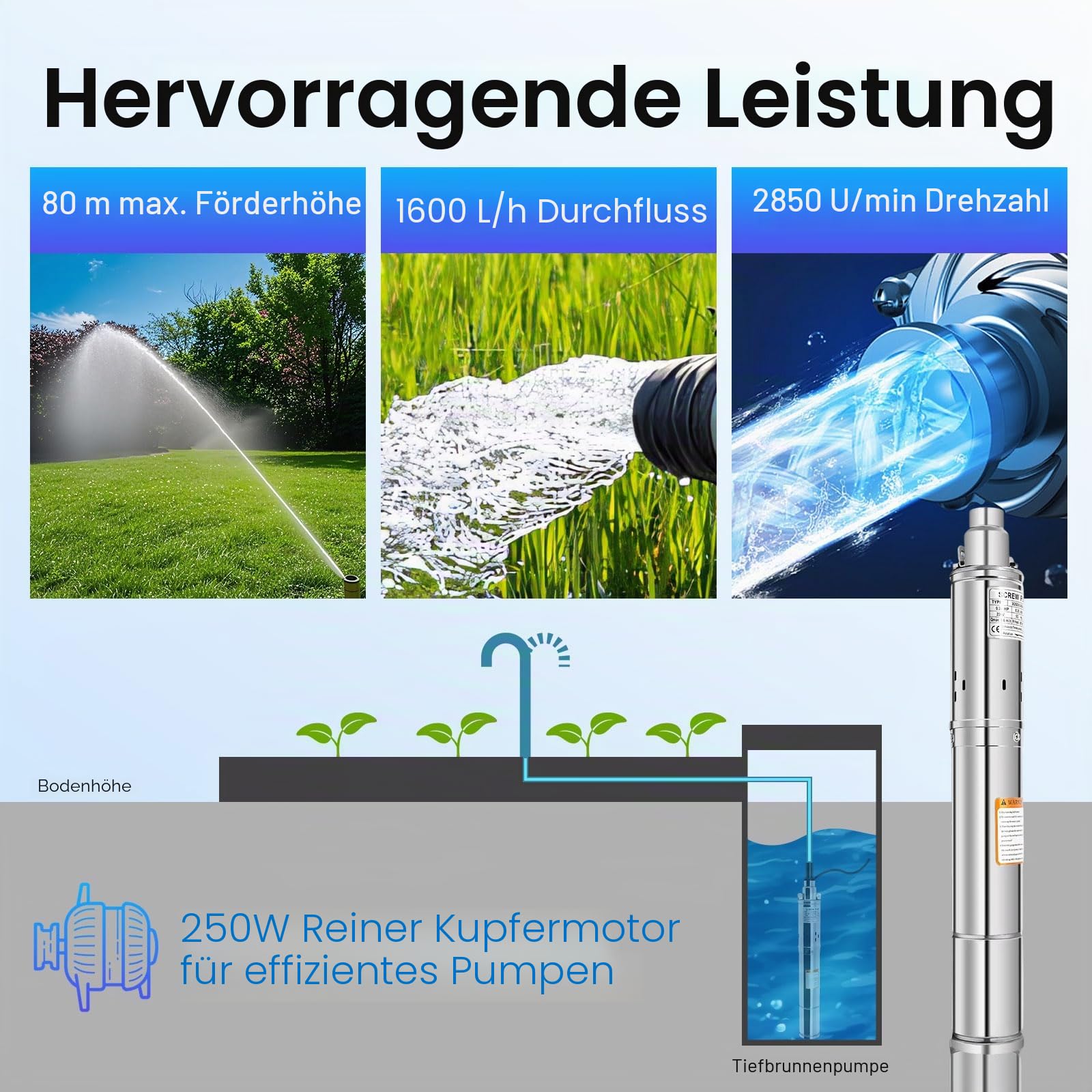 Tiefbrunnenpumpe 3 Zoll 250W Edelstahl Tauchpumpe 1600 L/h max. 80m Förderhöhe 220V mit 20m Kabel für Brunnen, Bewässerung, Wasserversorgung, Wohnmobil (3 Zoll, 250W)