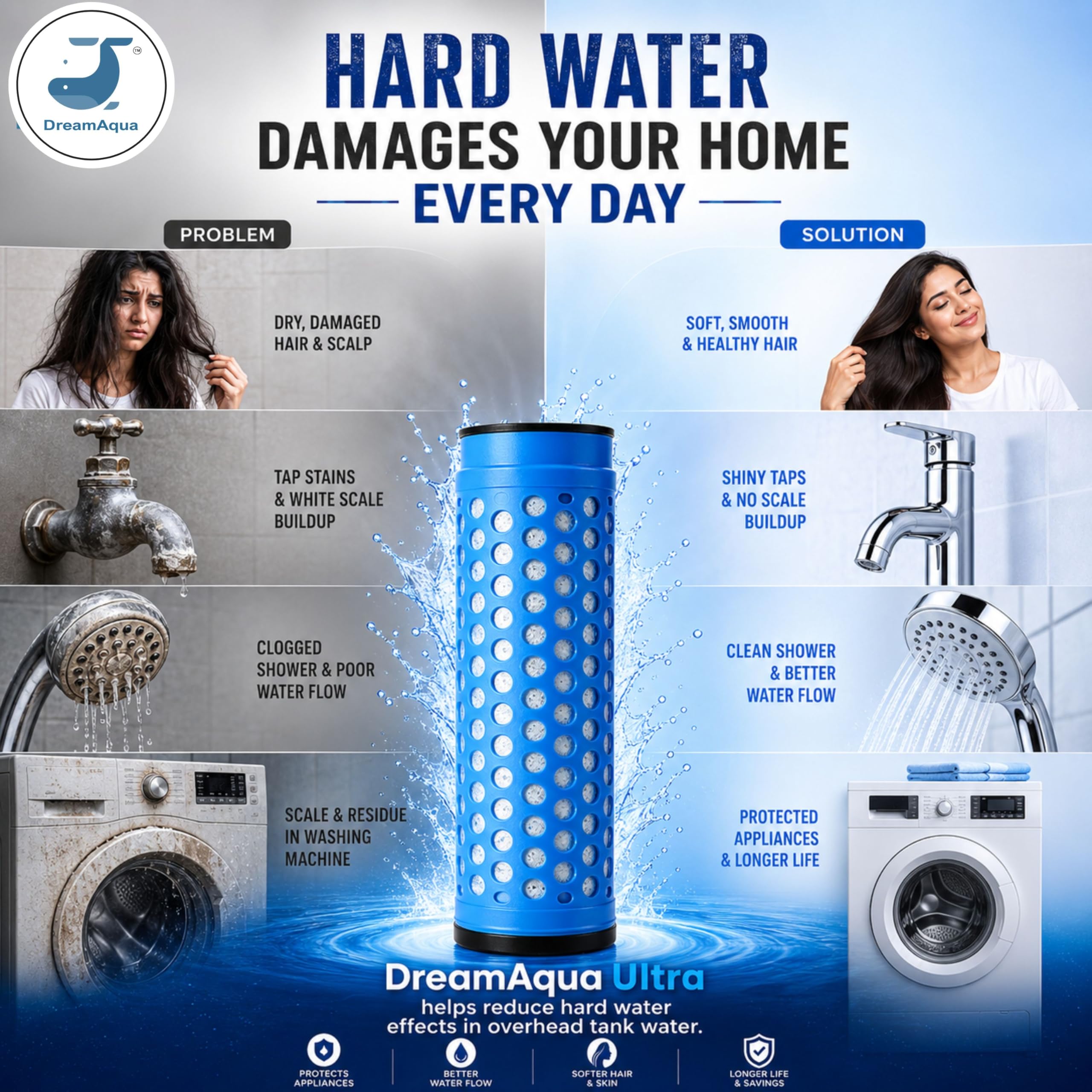 DreamAqua Water Softener - Reduce Limescale -3