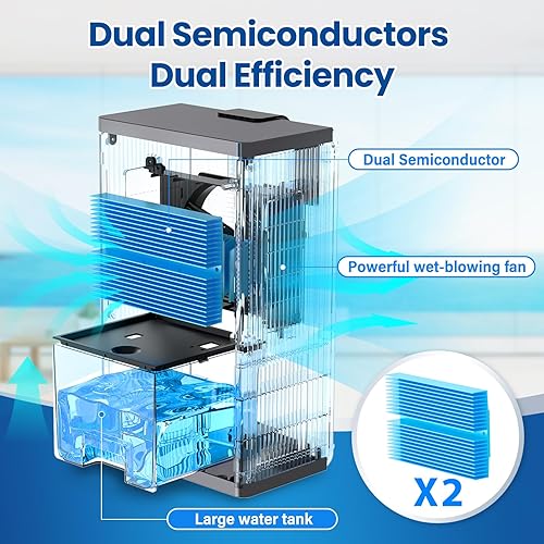 Miniatura 2 de Deshumidificador, deshumidificador de 98 onzas para el hogar, deshumidificador silencioso de 1000 pies cuadrados para baño, dormitorio, sótano con