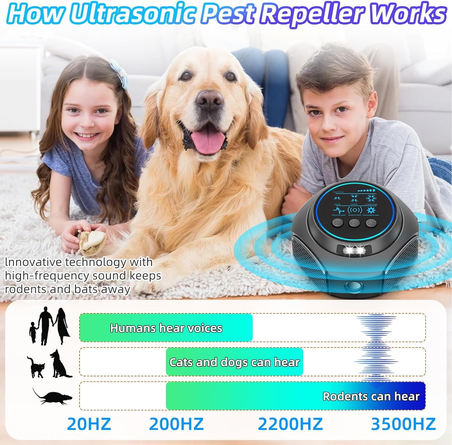 Mäuseabwehr, Ultraschall für Ratten, 360° Ultraschall Maus mit LED-Licht, Abwehrmittel für Mäuse, Nager, Schädlinge, Ratten, Spinnen, Motten, Ameisen