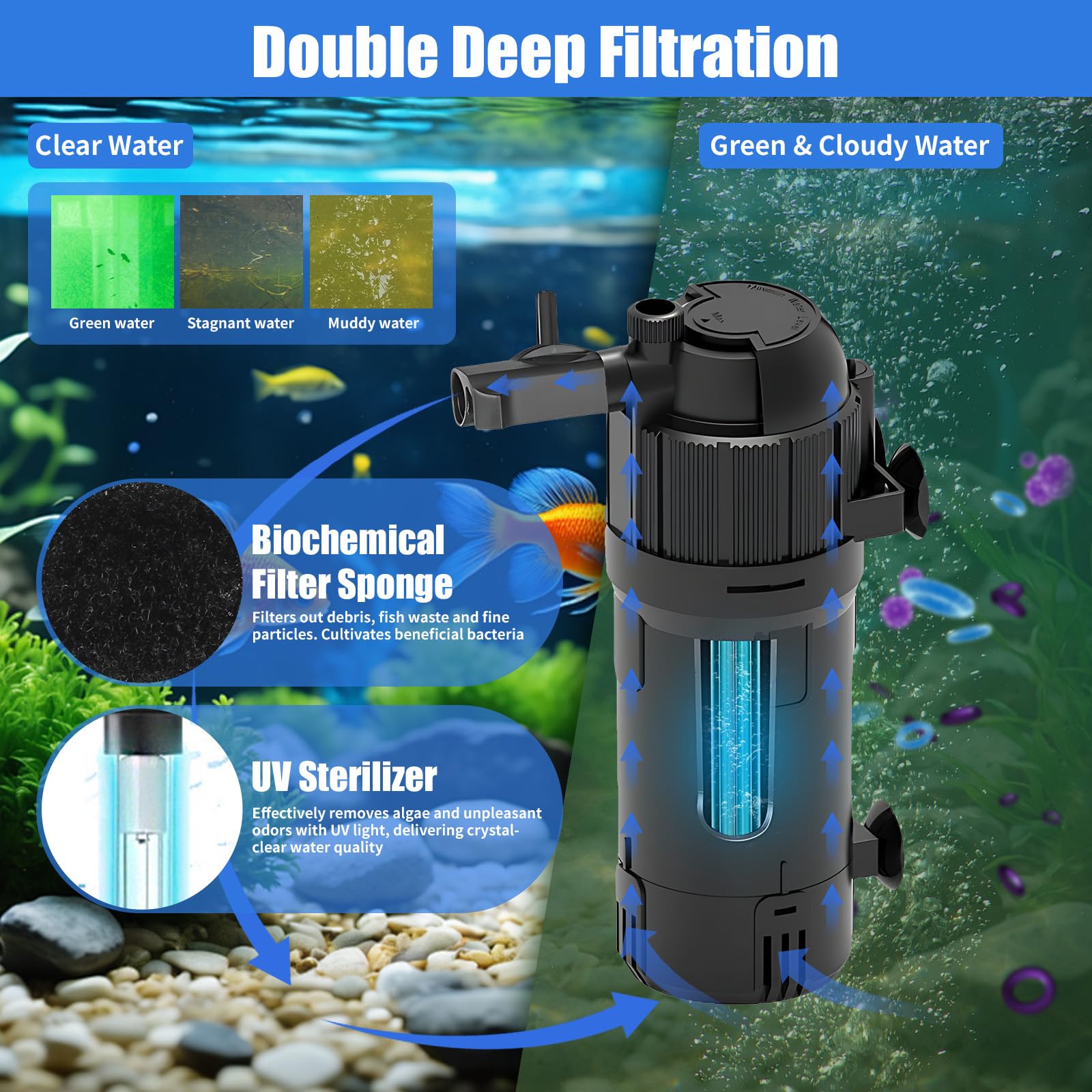 Filtro interno para peceras, filtro de acuario con esterilizador UV que convierte el agua verde en transparente para acuario de 15 a 80 L, filtros ajustables 5 en 1 para peceras con caudal
