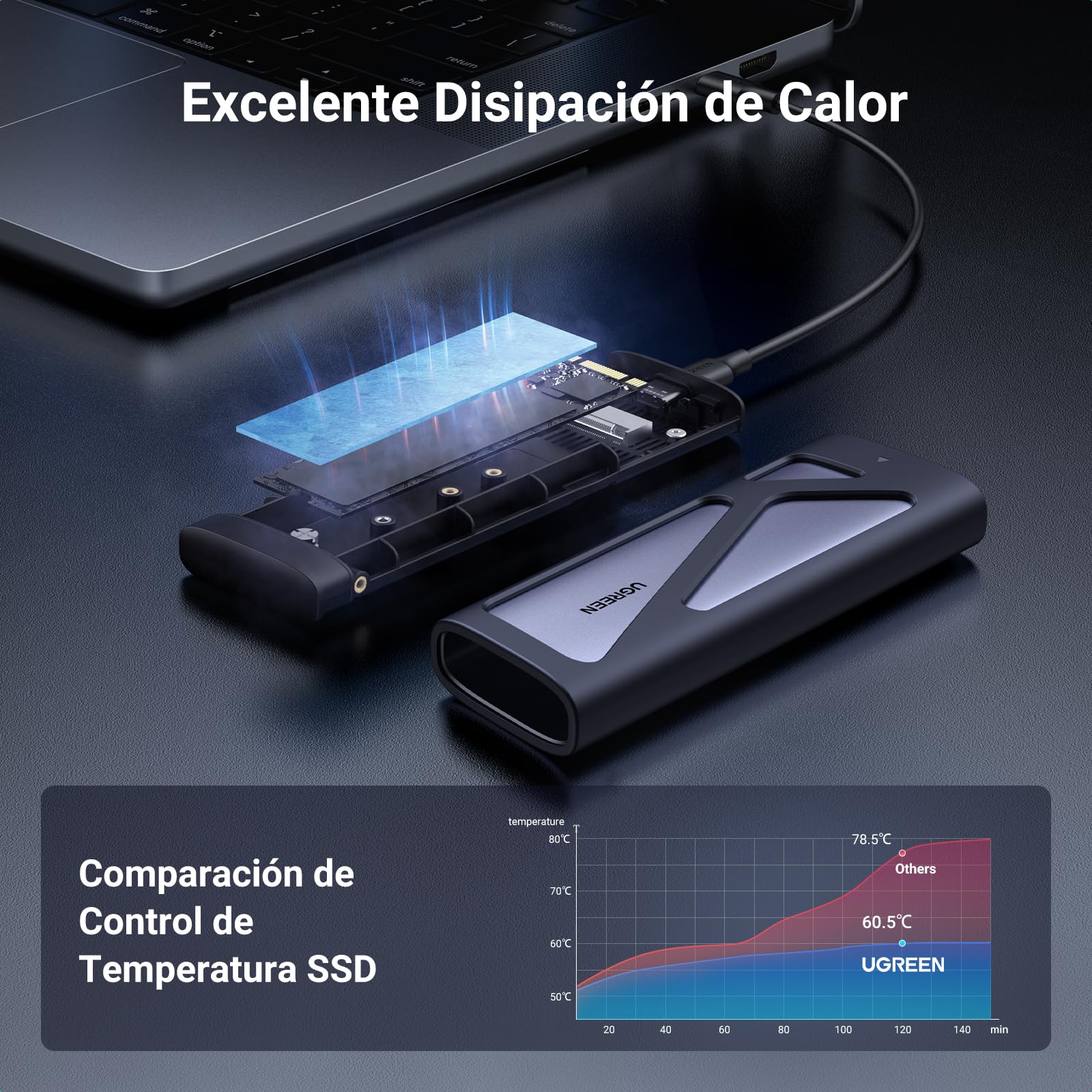 UGREEN Carcasa SSD M.2 NVME&SATA USB 3.2 Gen 2 10 Gbps, Caja para M-Key e B&M-Key Compatible con 970 EVO Plus, 760P y más