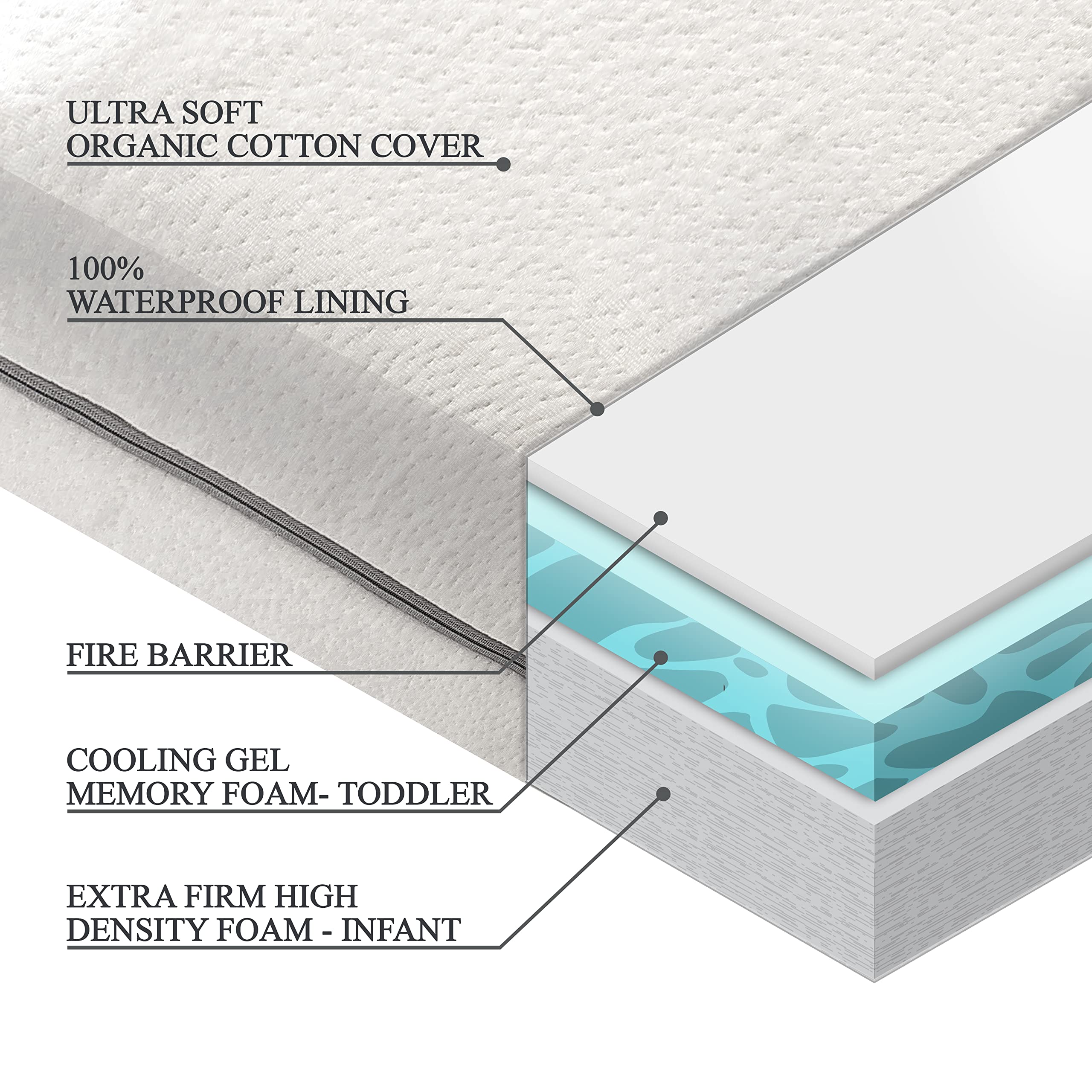 Organic Cotton DualSided Crib Mattress, 2Stage Premium Memory Foam