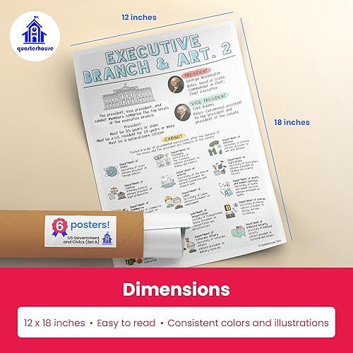 Miniatura 5 de Quarterhouse Juego de pósteres del gobierno y la educación cívica de los Estados Unidos (juego A), materiales de aprendizaje en el aula de estudios