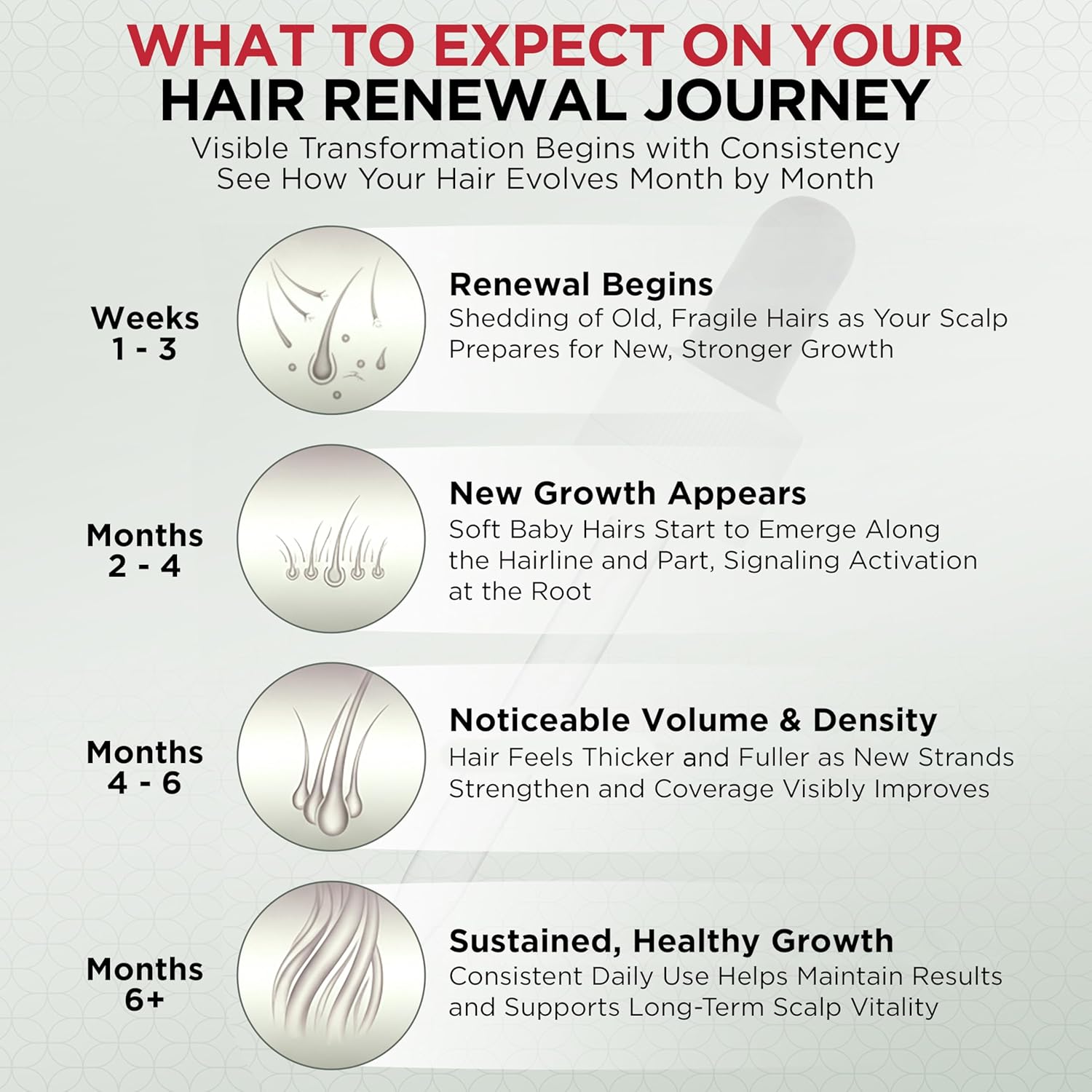GroWell Hair Regrowth Topical for Men - Clinically-proven to reverse hair thinning and loss – Extra-strength 5% Minoxidil Formula – Stimulates new growth – scalp focused application