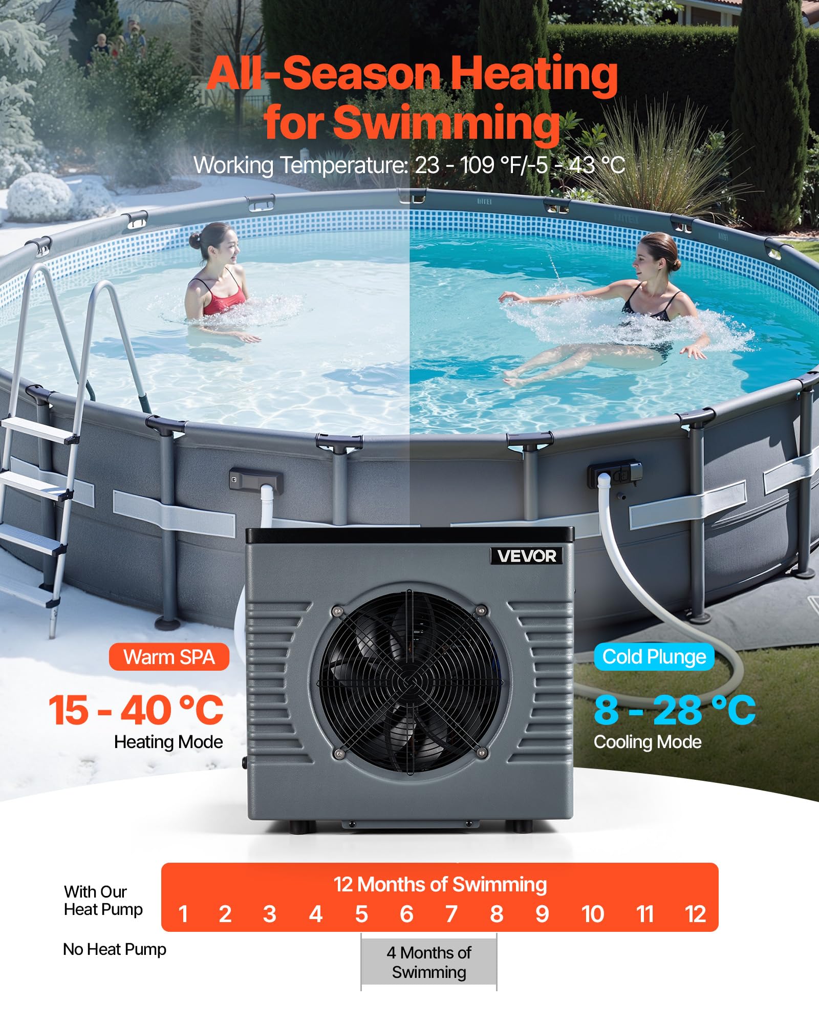 VEVOR Pompe à Chaleur pour Piscine 4,92 kW Chauffage Électrique Hors Sol 18 m³ COP 5,29 Faible Niveau Sonore GFCI