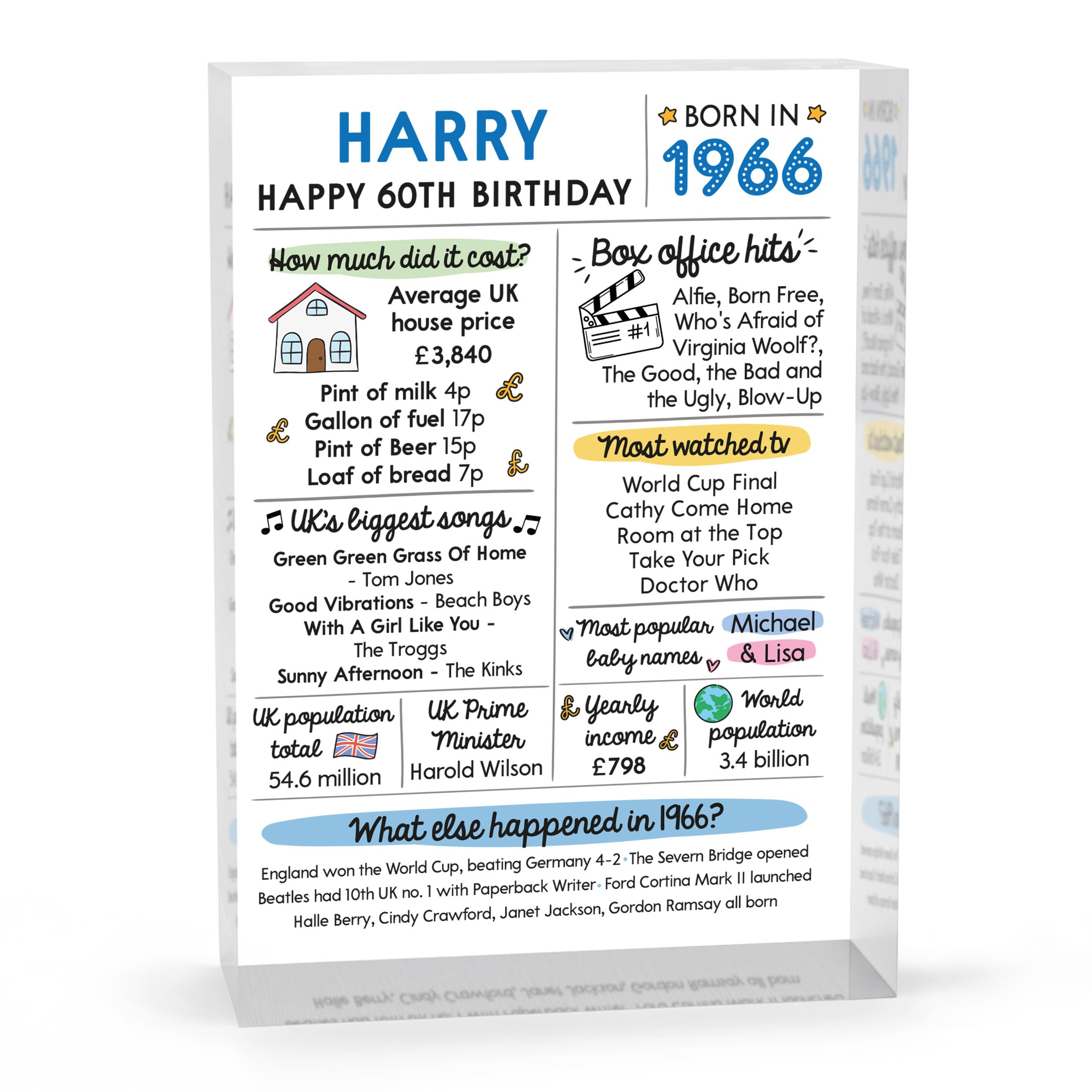 Beecreative 60th Birthday Gifts For Him, Personalised Sixtieth Birthday