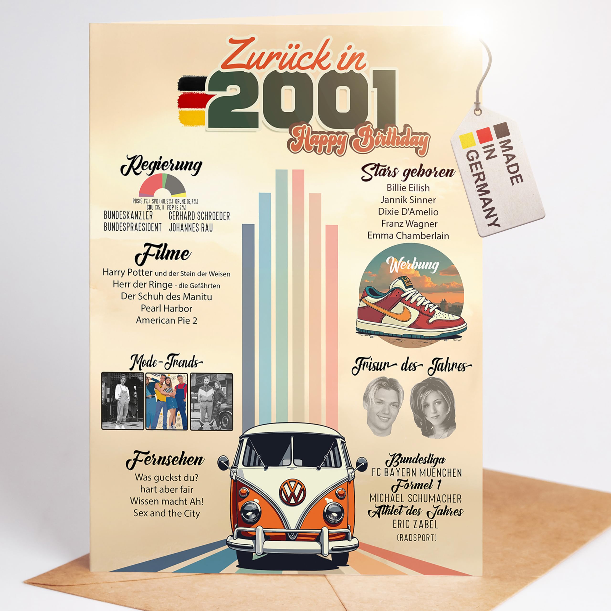 myDreamwork® Besondere Geburtstagskarte 25 | 2001 Jahrgang Geschenk | Karte 25 Geburtstag Frau – Geburtstagskarte 25 lustig | 25. Geburtstag Mann – DIN A5