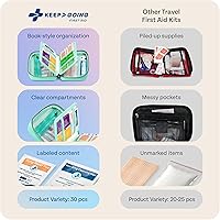 Vista 5 de KeepGoing - Kit de primeros auxilios de viaje para automóvil, hogar, senderismo, campamento y emergencias al aire libre, botiquín de primeros