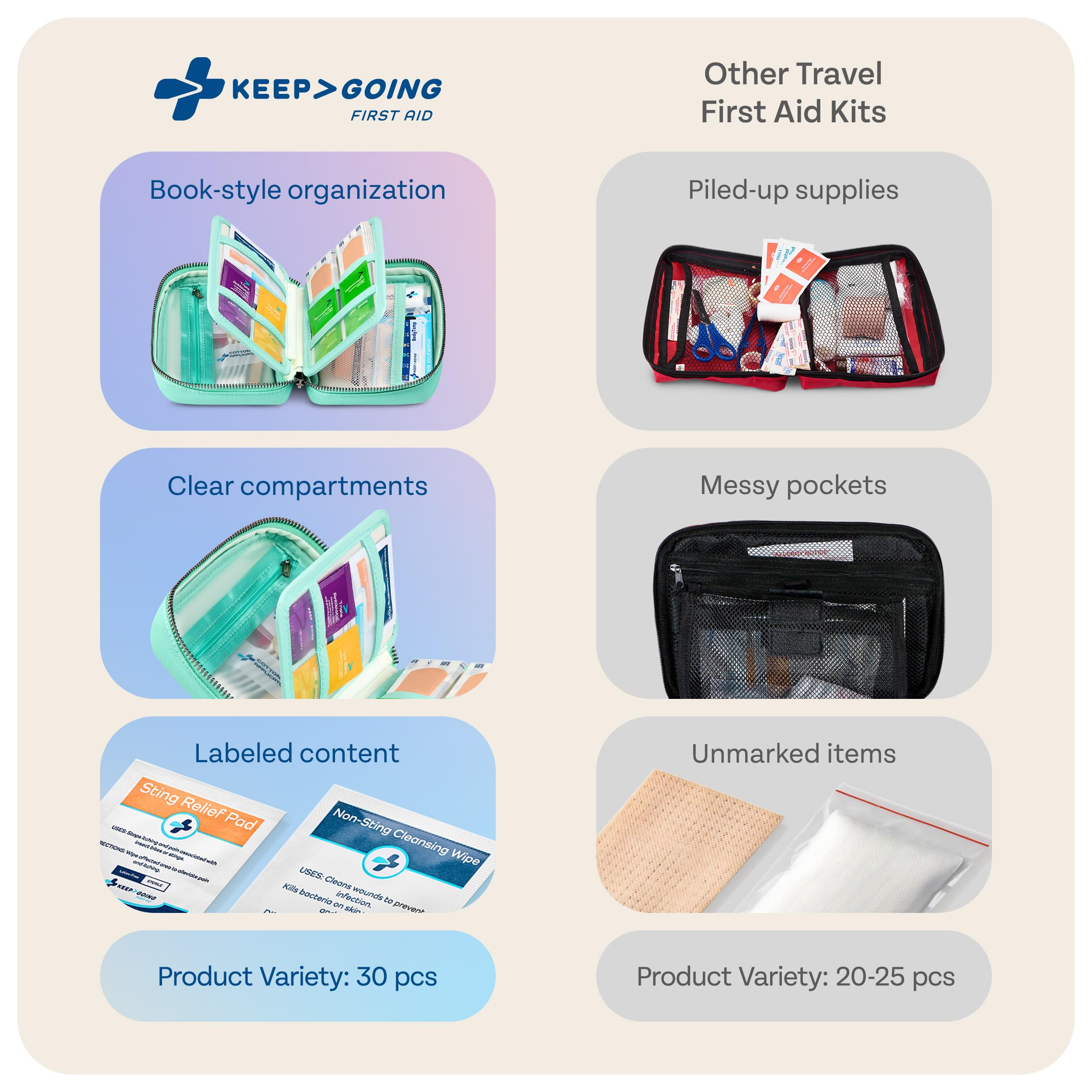 KeepGoing Travel First Aid Kit - TSA-Approved Travel Size — Amazon image 5
