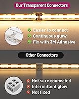 Vista 4 de Conectores de tira LED EMITEVER, 12 paquetes de conectores de luz de cinta LED de 2 pines sin soldadura, apriete de tornillo, conectores de cinta a