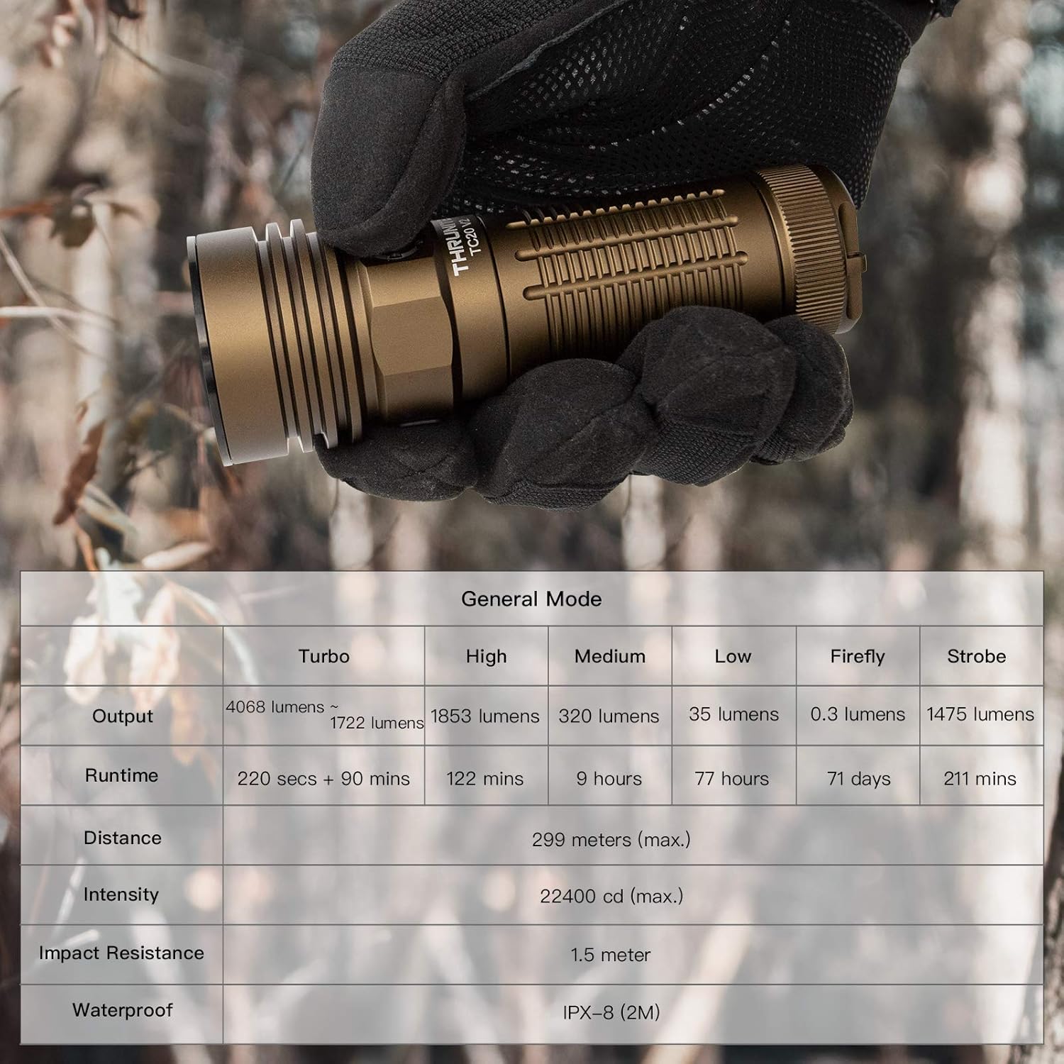 ThruNite TC20 V2 4068 High Lumen Handheld Flashlight, USB C Rechargeable Cool White LED Flashlight, 299 Meters Throw Bright Outdoor Light with 5000mAh 26650 Battery Included - Desert Tan CW - - 