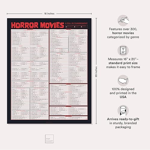 Miniatura 2 de Pop Chart  Póster de película de terror una filmografía de relleno  Impresión artística de 16 x 20 pulgadas  Decoración de terror interactiva con