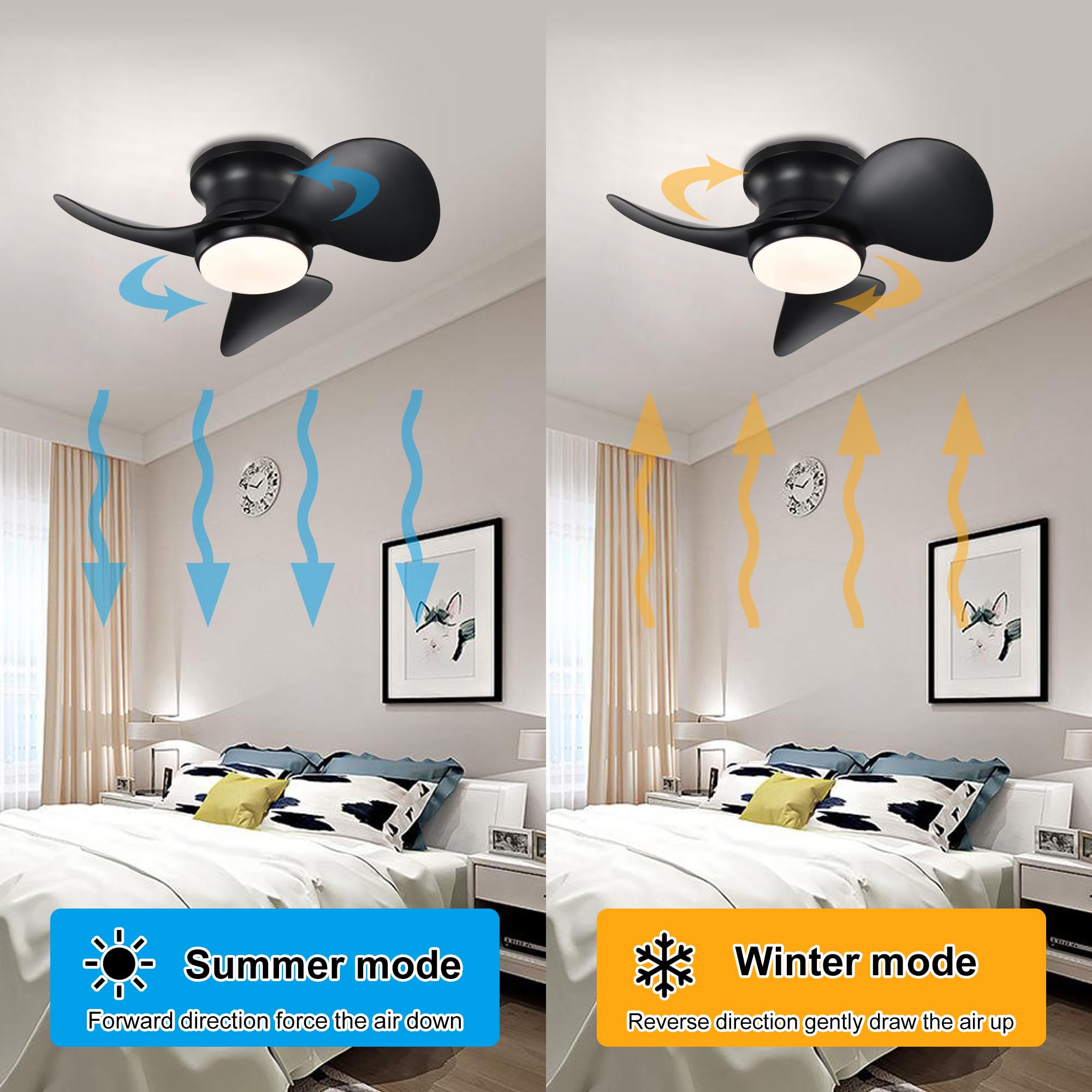 Duckbeer Recessed 24-inch Ceiling Fan with Light, Remote Control 3-Blade Reversible DC Noiseless Motor, Large Air Volume Low-Profile Ceiling Fan for Bedroom Farmhouse (Black)