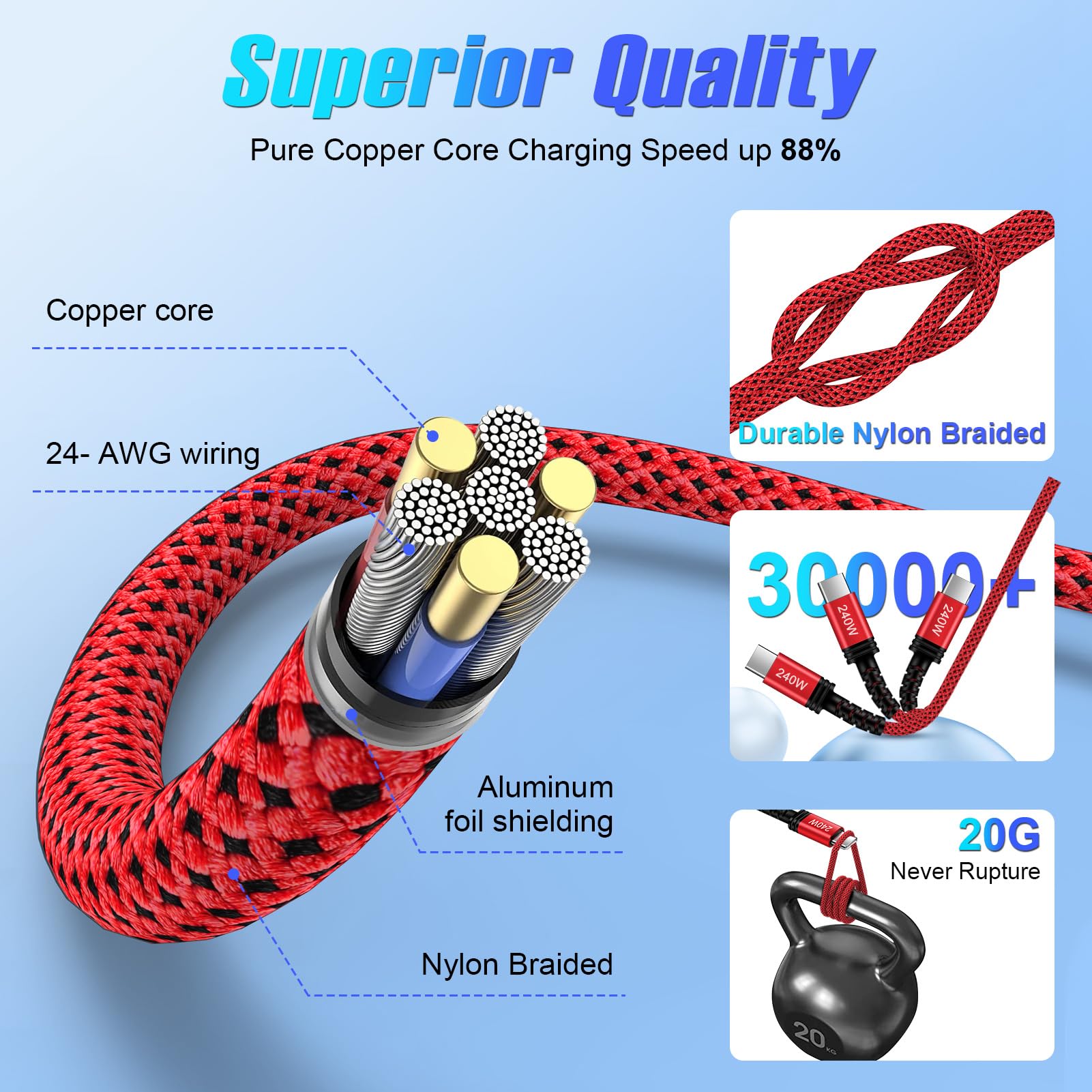 Cable USB C a USB C de 3 pies, cable de carga rápida tipo C de 240 W, cable de carga USB C para Google Pixel 10/10 Pro/10 Pro XL/10 Pro Fold/9/8/7/6/5, Samsung S25, iPhone 17, MacBook Pro/Air