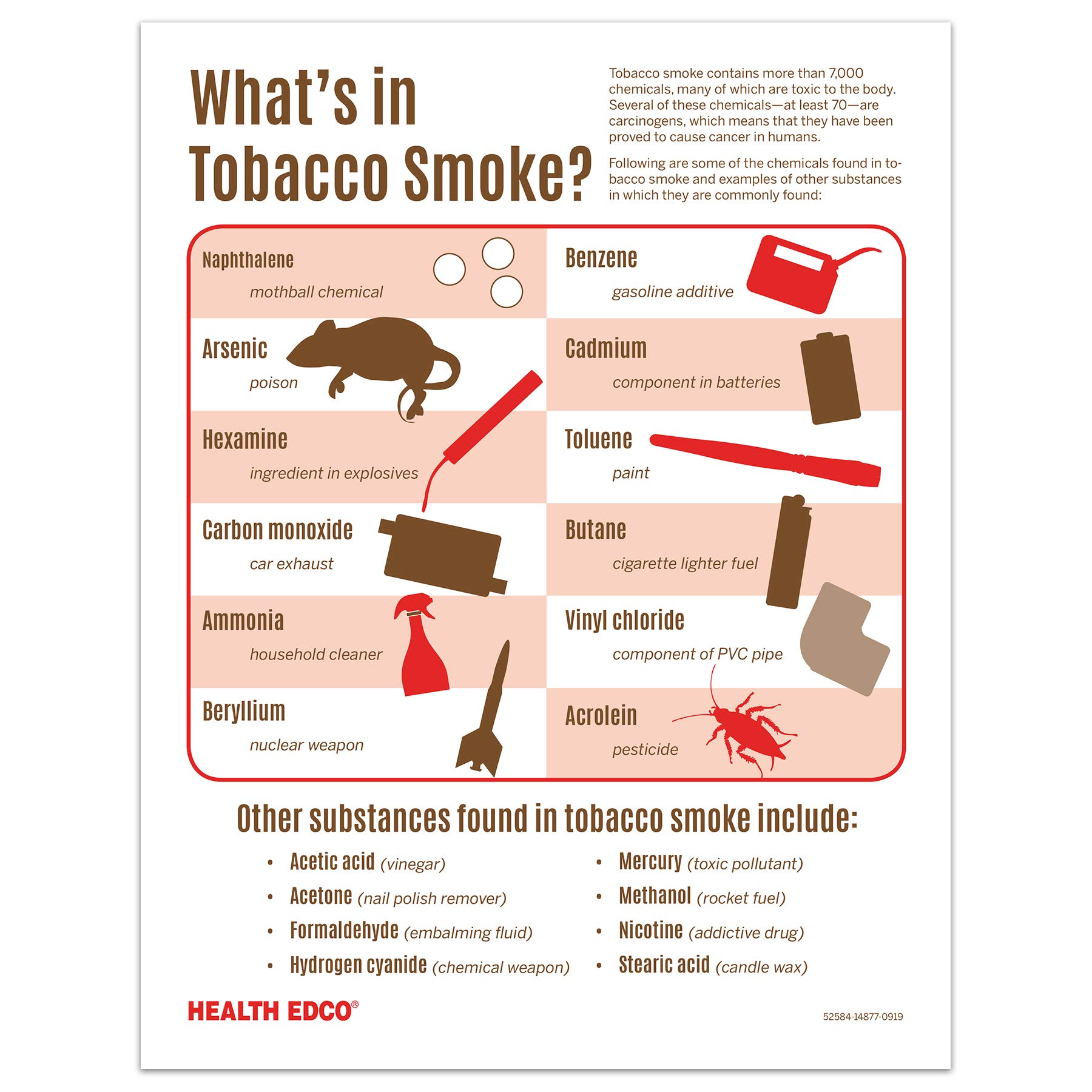 tobacco is quizlet Amazon.com: What's in Tobacco Smoke? Tear Pad : Health & Household