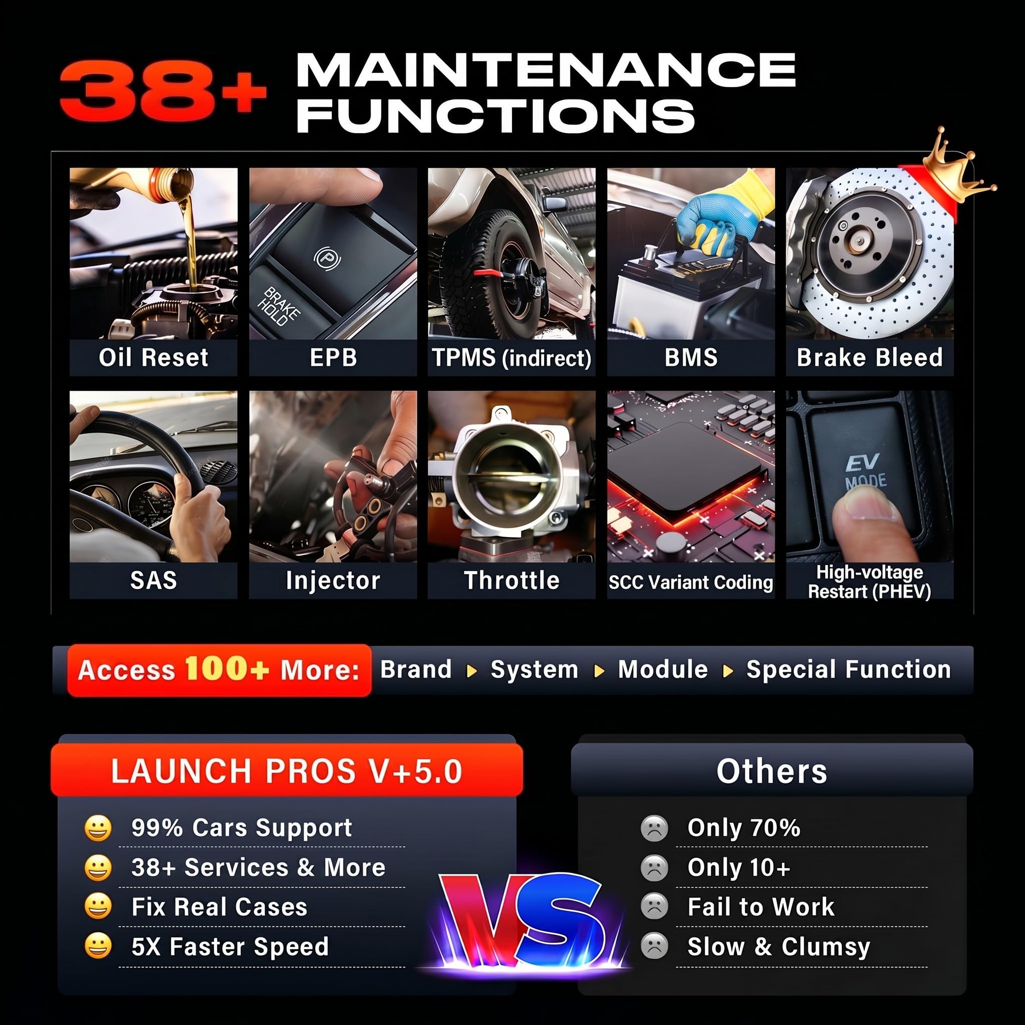 Launch X431 Pros V+ Valise Diagnostic Auto (Identique au X431 V+), Programmeur de clé, Codage ECU, 38+ Reset, AutoAuth pour FCA SGW, OEM Full System Car Diagnostic, Outil de Scan Bidirectionnel