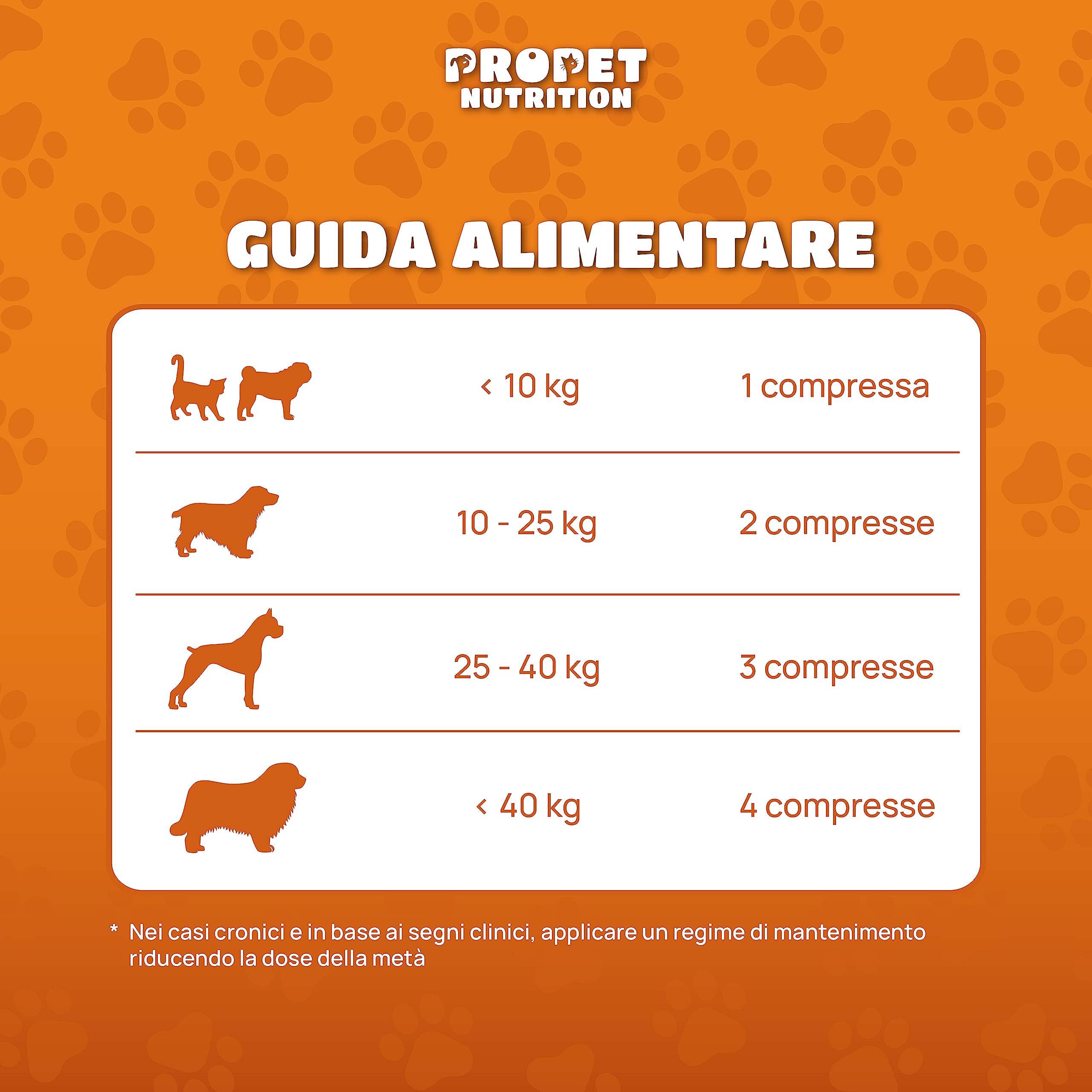 Integratore Articolazioni Cane e Gatto. 180 Compresse. Glucosamina e Condroitina, Collagene, 10 Vitamine per Cani e Gatti. Alta Concentrazione. Antifiammatorio. Supporta la Mobilità. Joint Care Cani