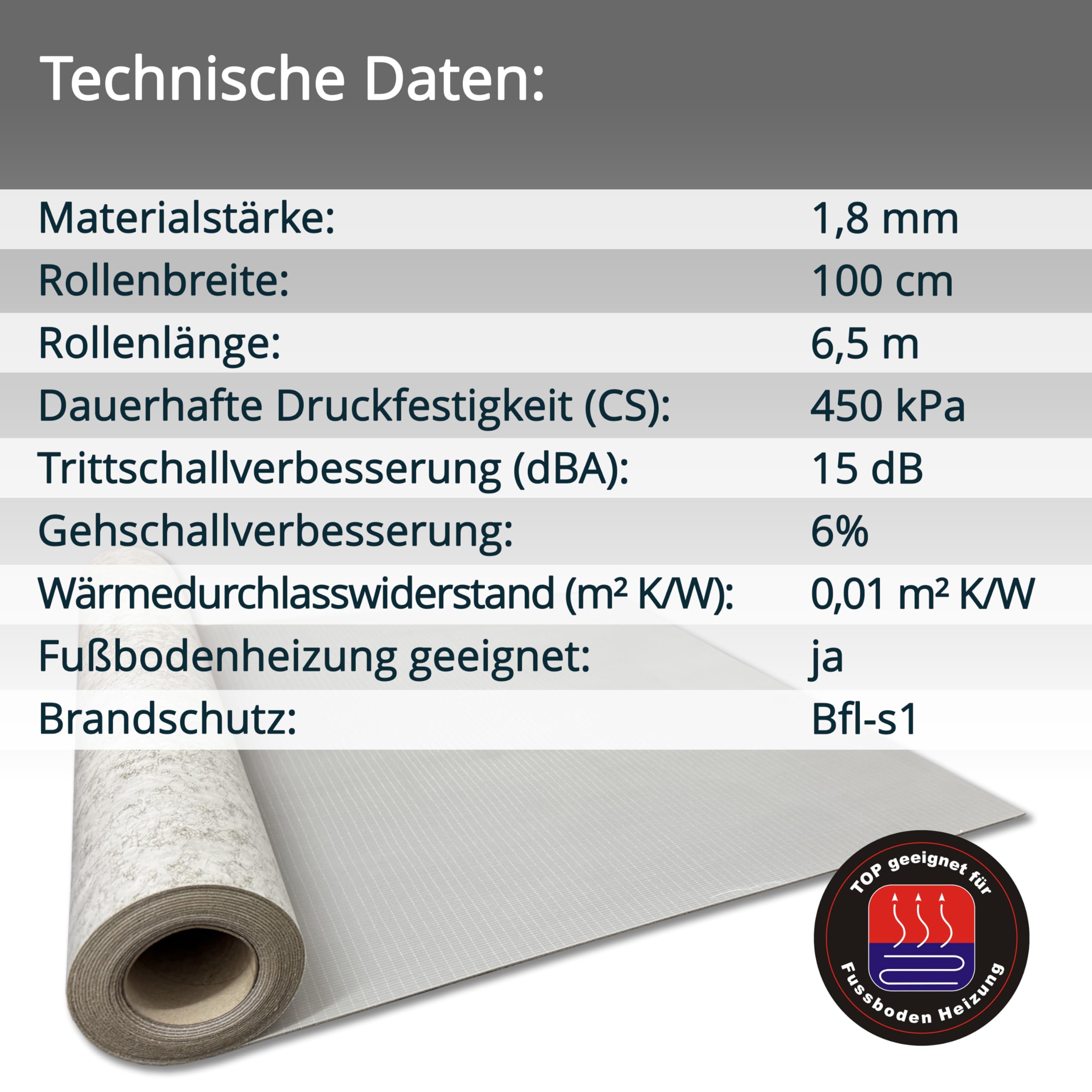 Dämmmatte uficell® VinoStick® silentPremium, selbstklebende Akustikmatte für Klebe Vinylböden, Flächengewicht ca. 2,6 kg/m² Druckfestigkeit: 450 kPa, Rollengröße: 6,5 m² (1 Rolle | 6,5 m²)