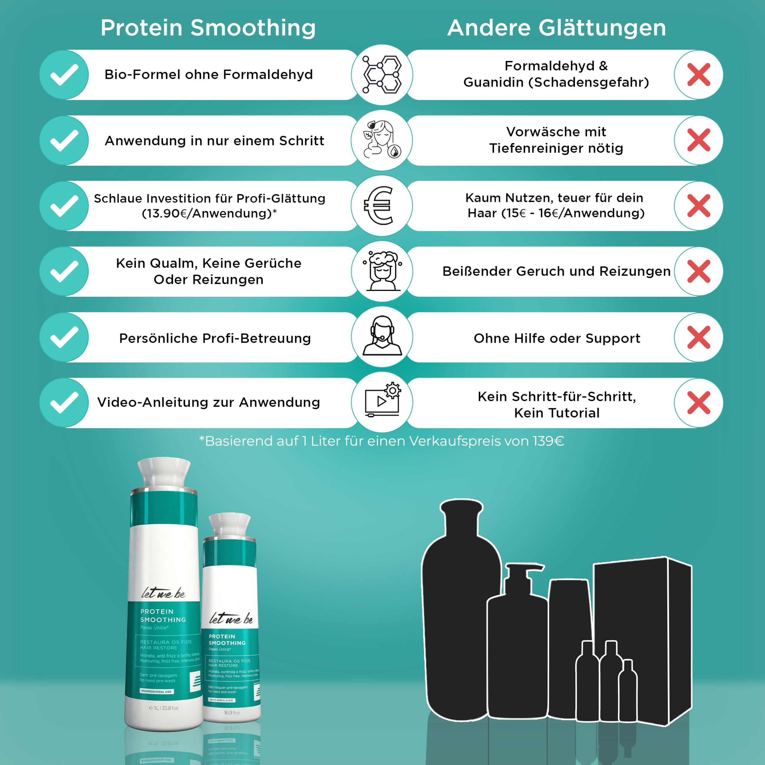 Let Me Be – Protein Smoothing, Organische Brasilianische Keratin-Haarglättung in 1 Schritt, Formaldehydfrei, mit hydrolysiertem Keratin, Professionelle Ergebnisse bis zu 6 Monate – 500ml