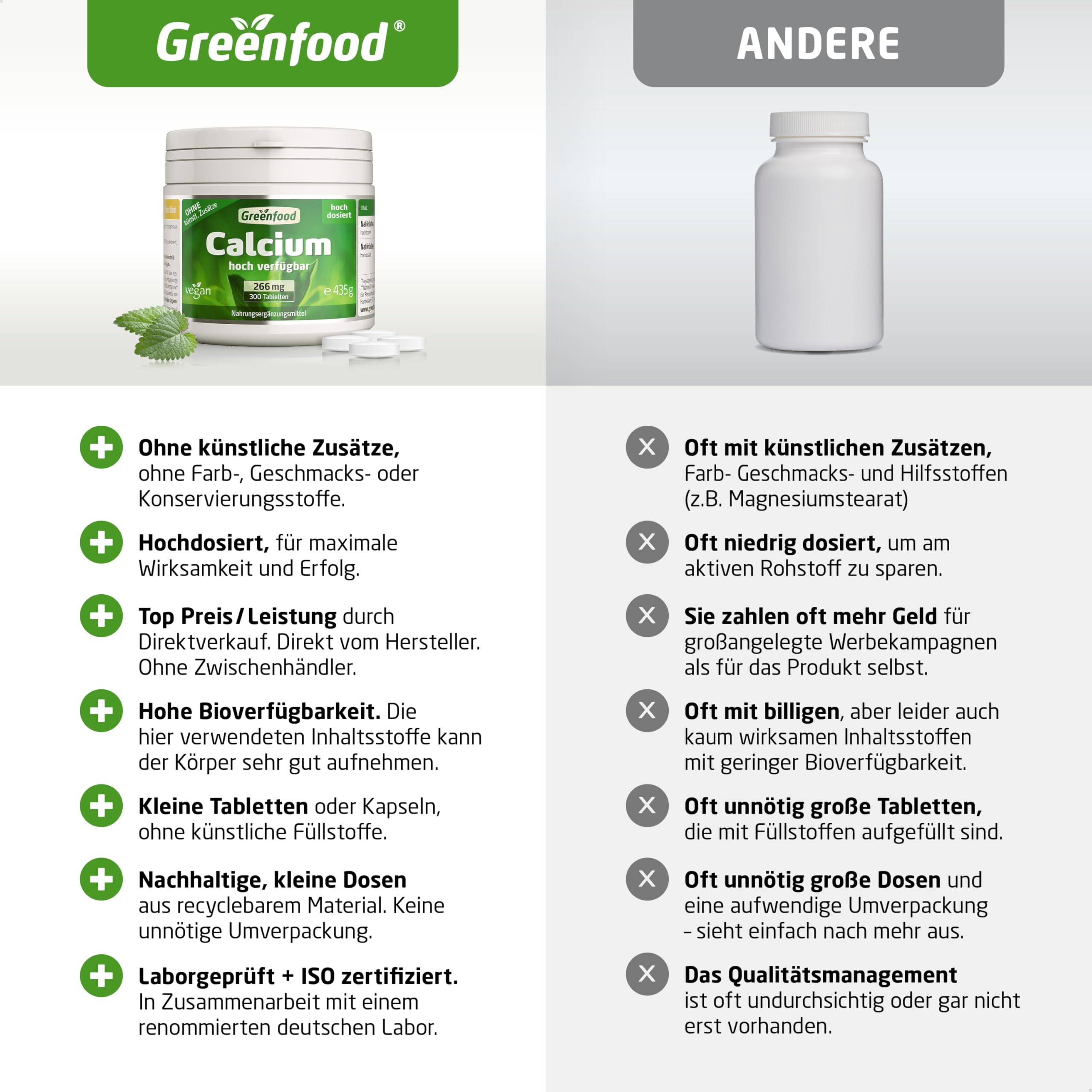 Calcium, hochdosiert, 266mg - 300 Tabletten, vegan. Calciumcitrat (hohe Bioverfügbarkeit) - für Zähne, Knochenerhalt & Muskelfunktion. OHNE künstliche Zusätze - laborgeprüft. Von Greenfood.